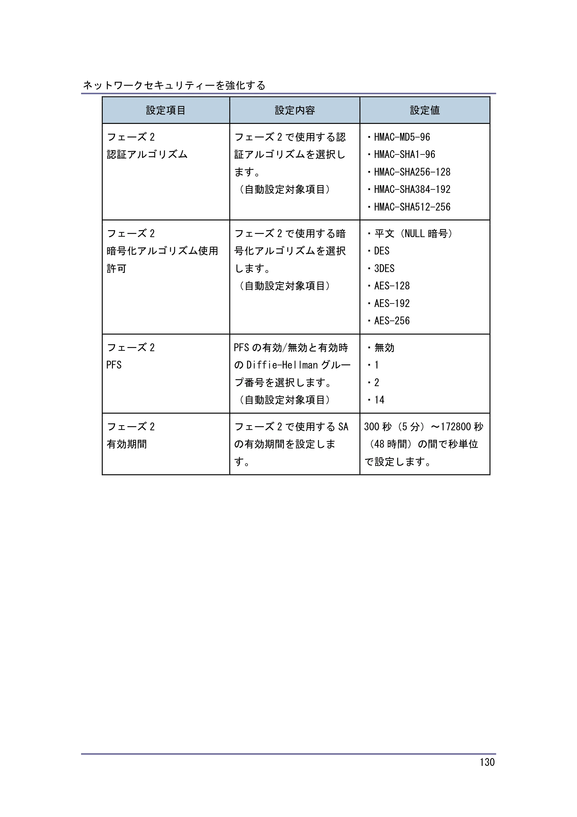 キヤノン PostScript3 セキュリティーガイド （PDF形式／6.86Mバイト） — 自動鍵交換設定の流れ — 原本ページ — 131ページ
