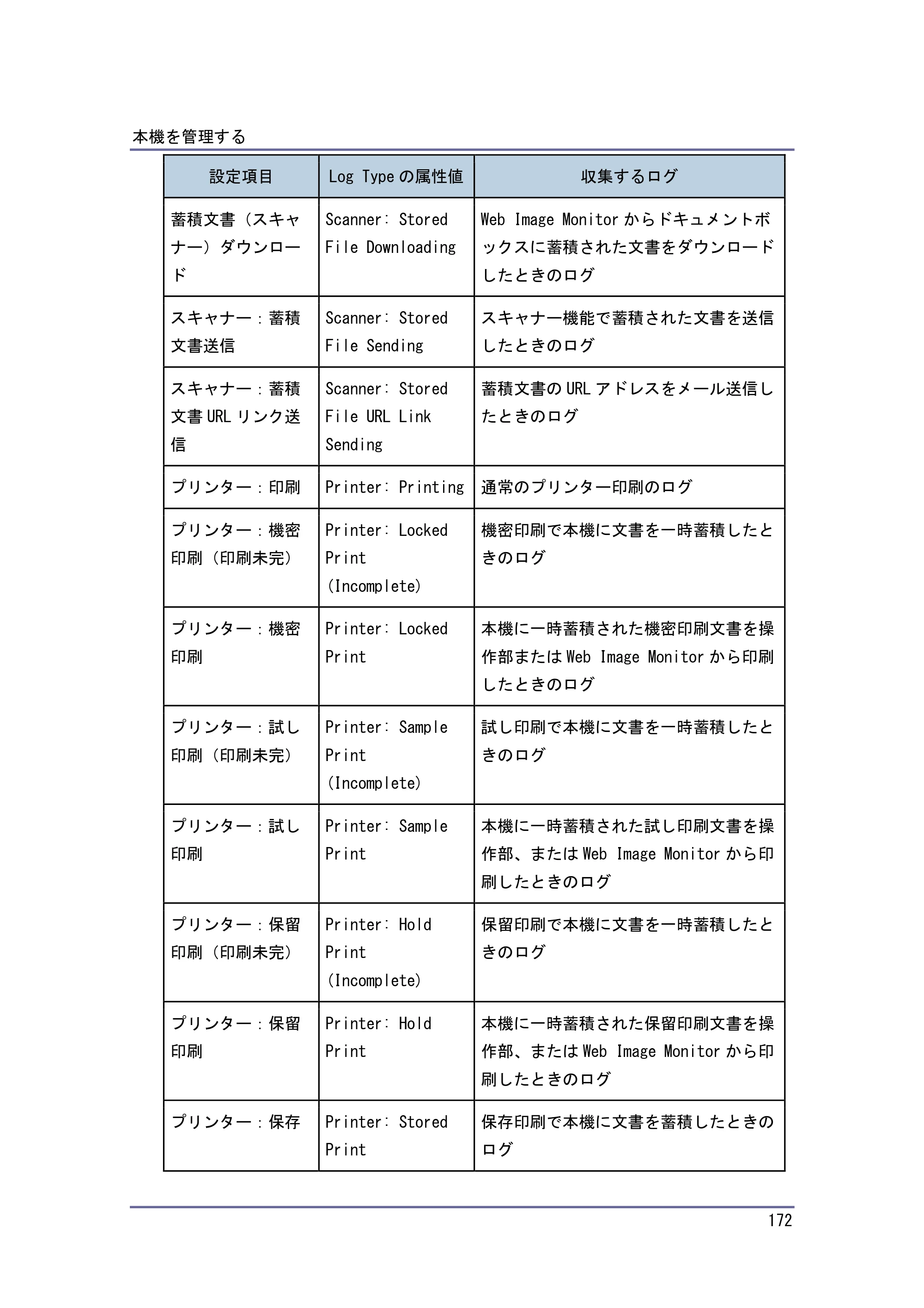 キヤノン PostScript3 セキュリティーガイド （PDF形式／6.86Mバイト） — 原本ページ — 173ページ