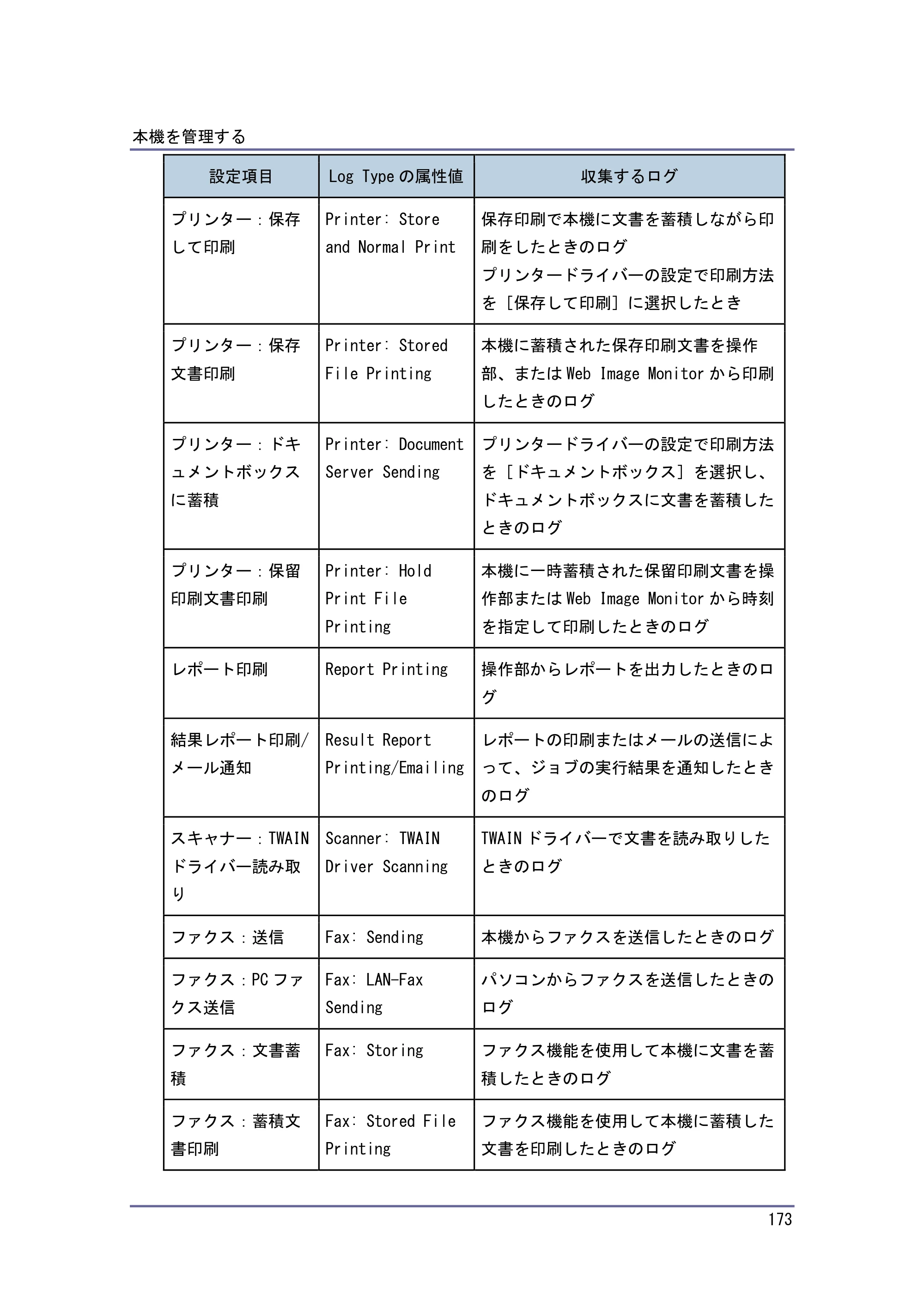 キヤノン PostScript3 セキュリティーガイド （PDF形式／6.86Mバイト） — 原本ページ — 174ページ