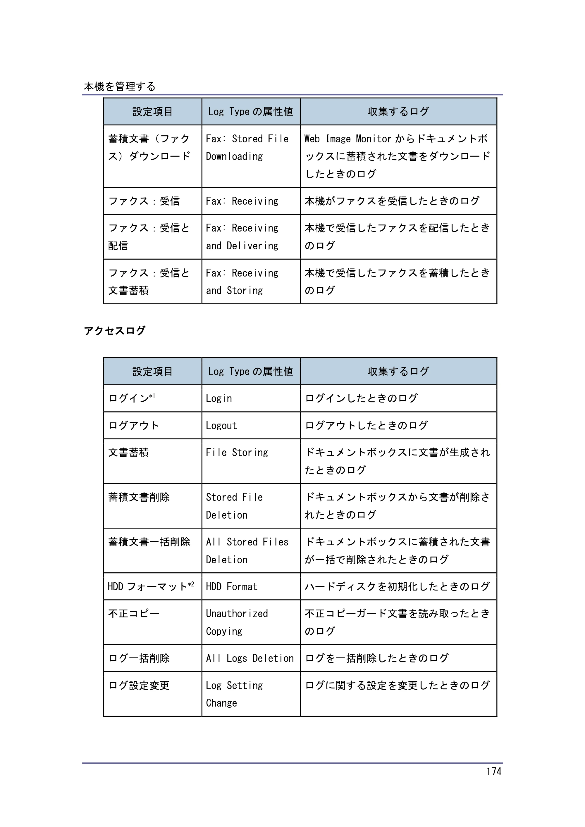 キヤノン PostScript3 セキュリティーガイド （PDF形式／6.86Mバイト） — 原本ページ — 175ページ