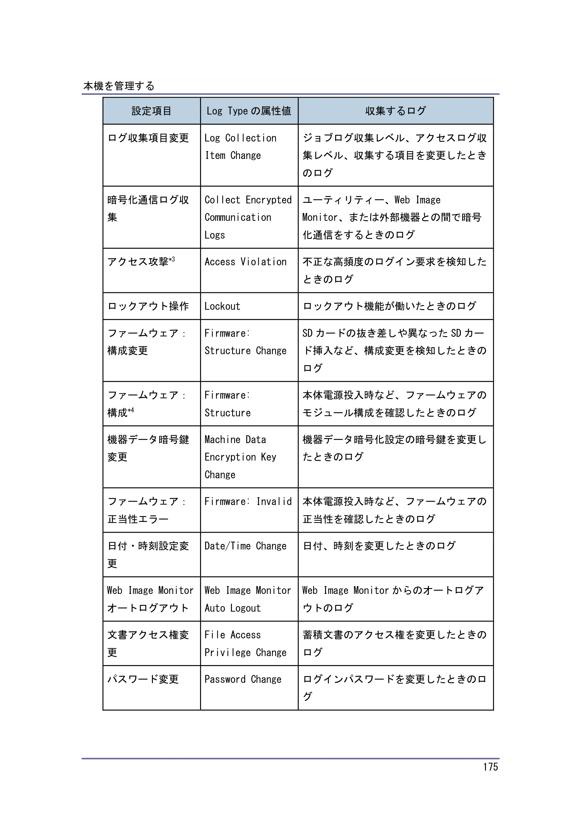キヤノン PostScript3 セキュリティーガイド （PDF形式／6.86Mバイト） — 原本ページ — 176ページ