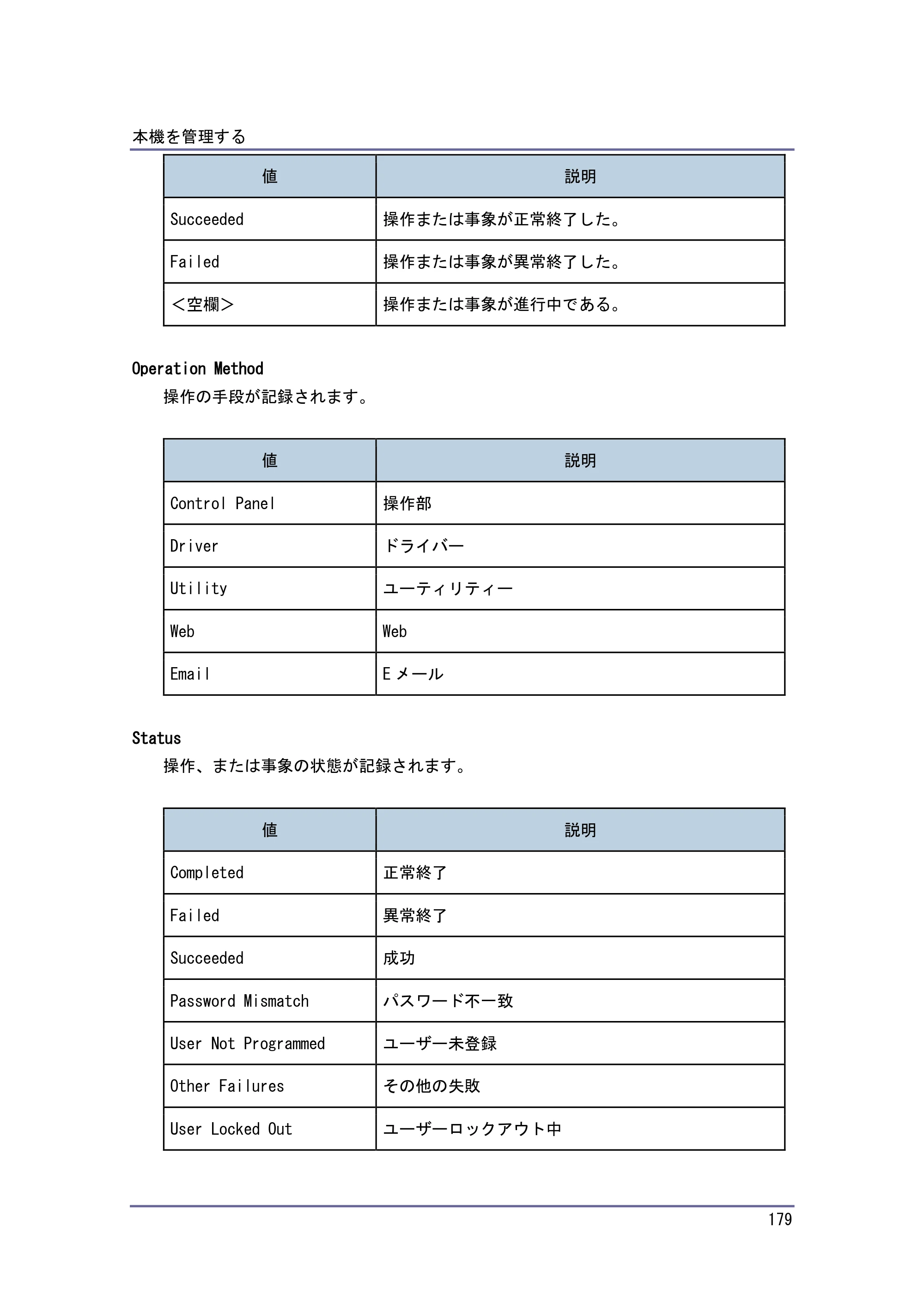 キヤノン PostScript3 セキュリティーガイド （PDF形式／6.86Mバイト） — 原本ページ — 180ページ