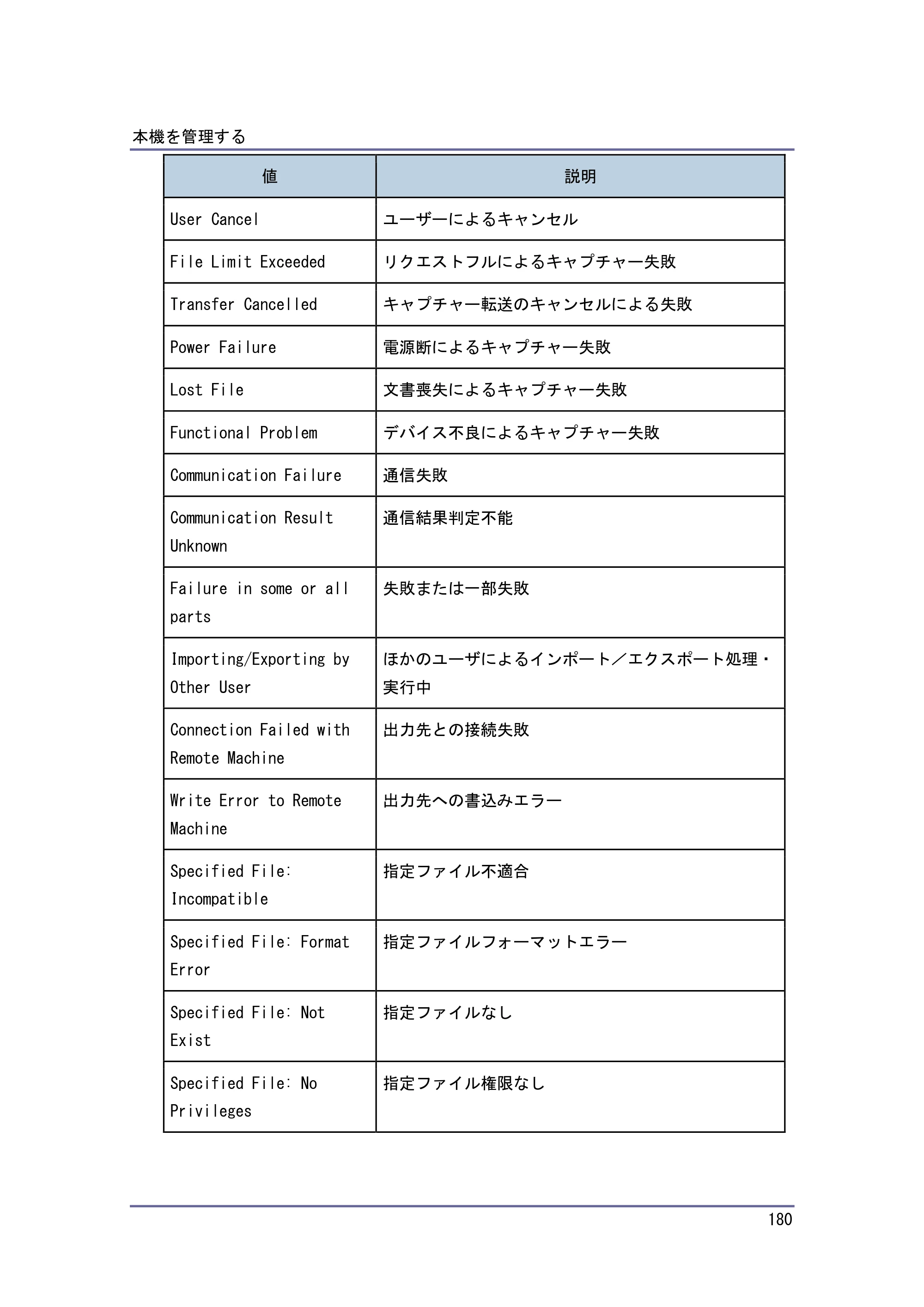 キヤノン PostScript3 セキュリティーガイド （PDF形式／6.86Mバイト） — 原本ページ — 181ページ