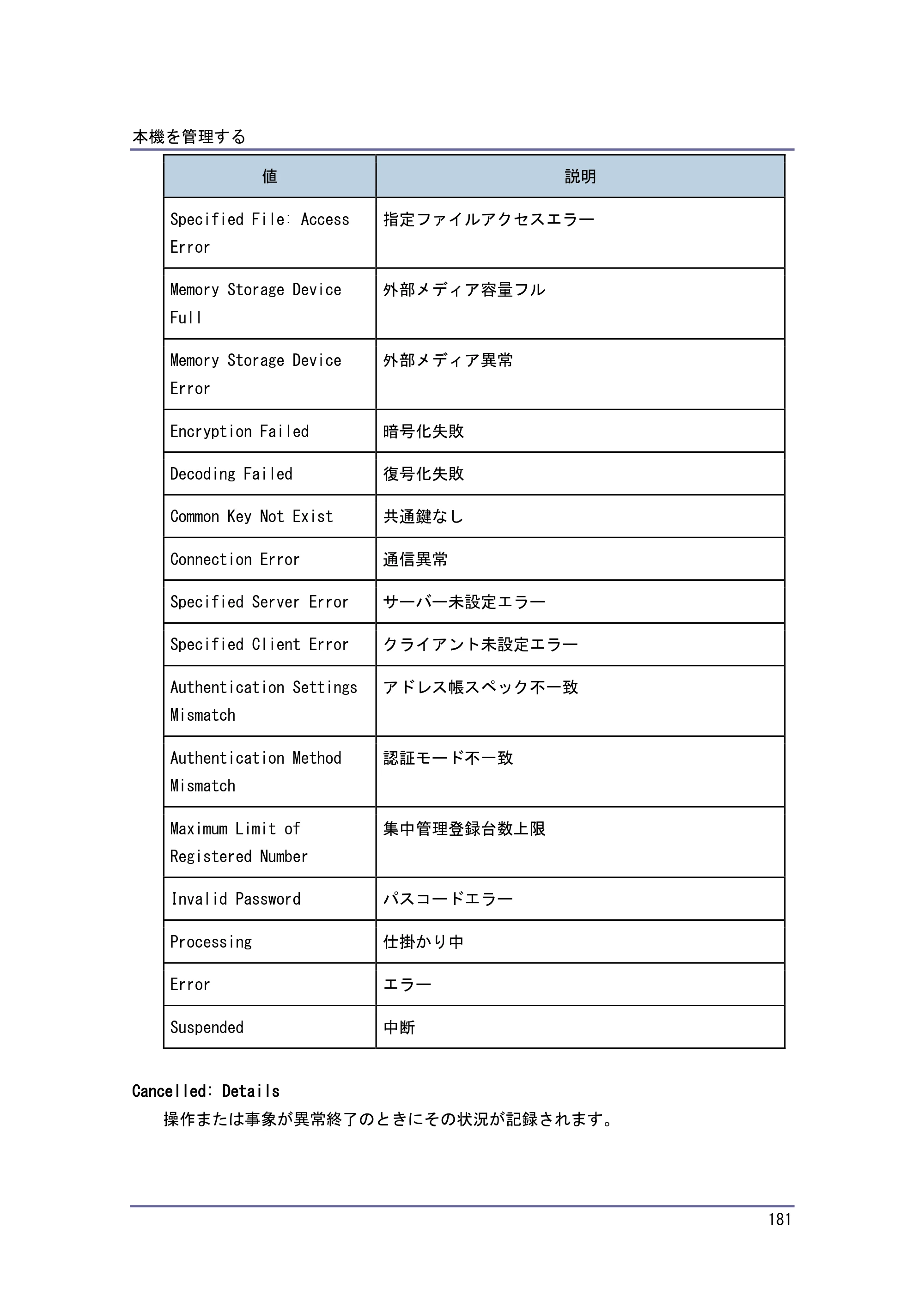 キヤノン PostScript3 セキュリティーガイド （PDF形式／6.86Mバイト） — 原本ページ — 182ページ