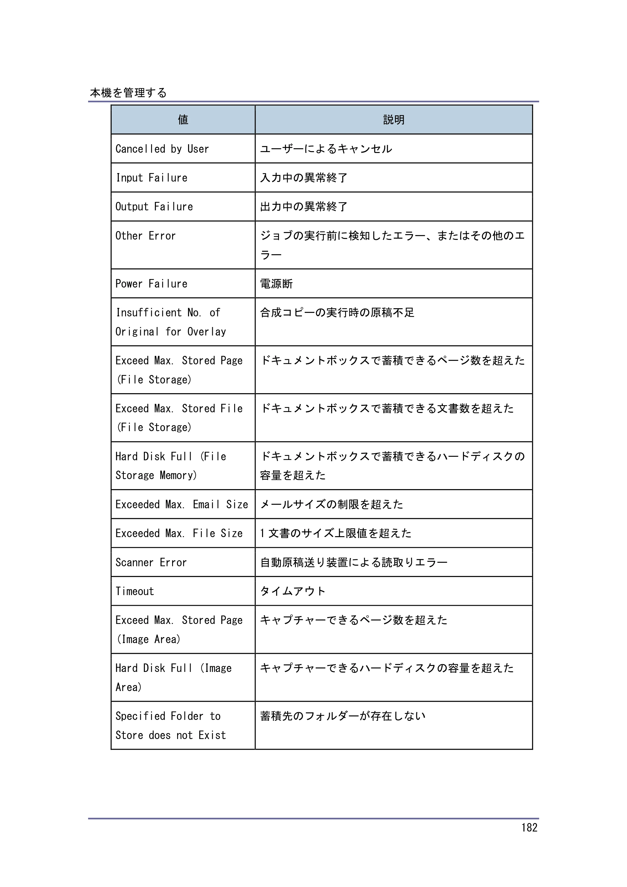 キヤノン PostScript3 セキュリティーガイド （PDF形式／6.86Mバイト） — 原本ページ — 183ページ