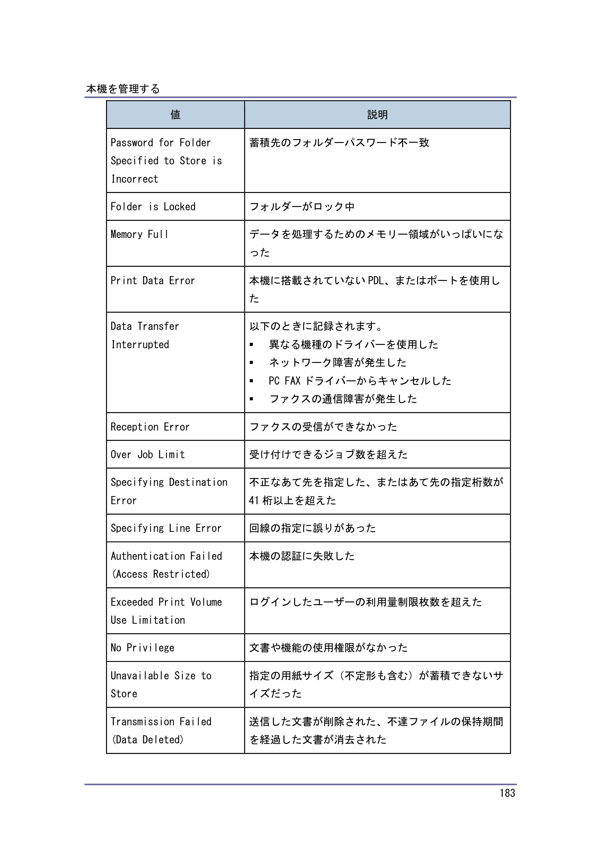 キヤノン PostScript3 セキュリティーガイド （PDF形式／6.86Mバイト） — 原本ページ — 184ページ