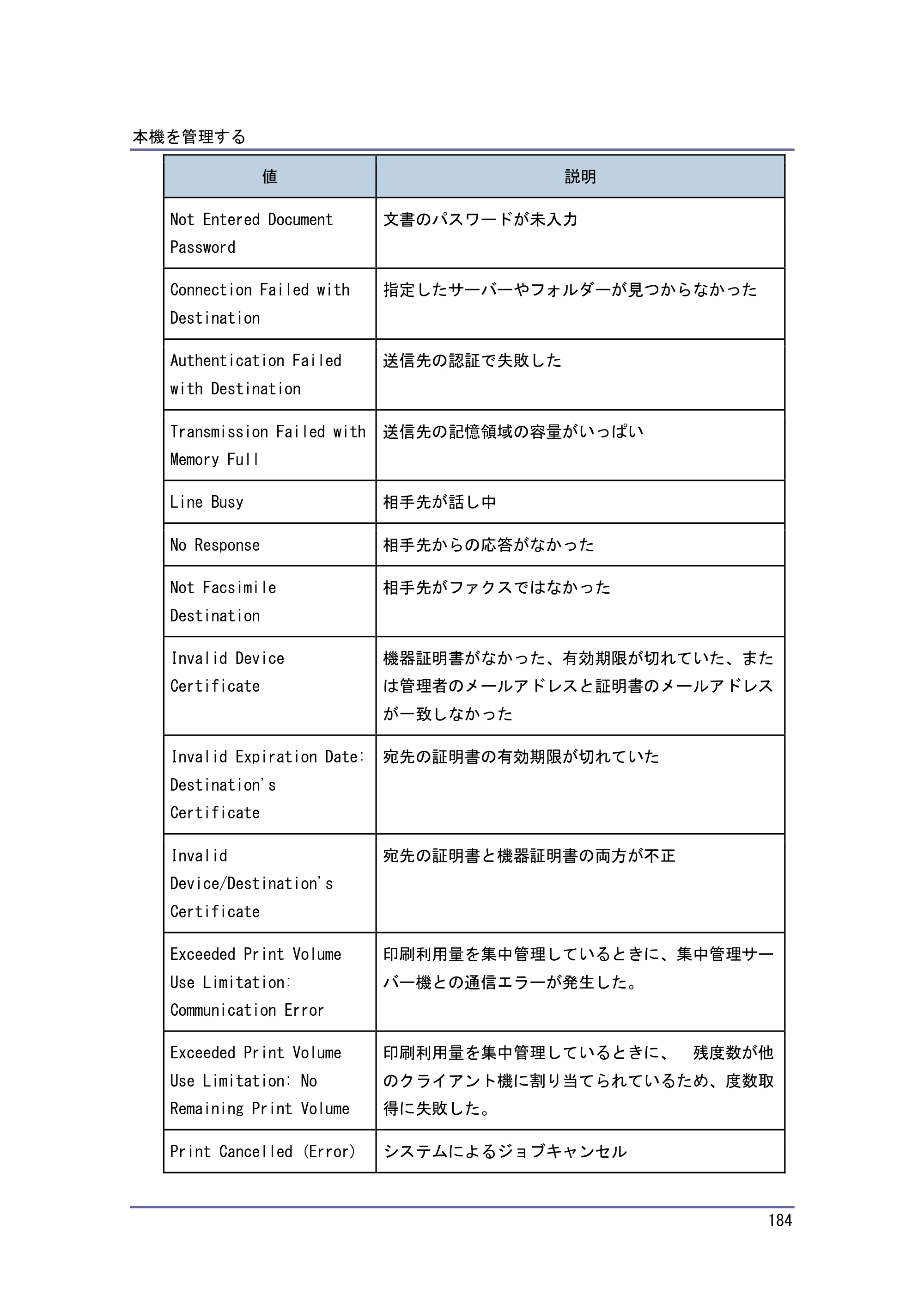 キヤノン PostScript3 セキュリティーガイド （PDF形式／6.86Mバイト） — 原本ページ — 185ページ