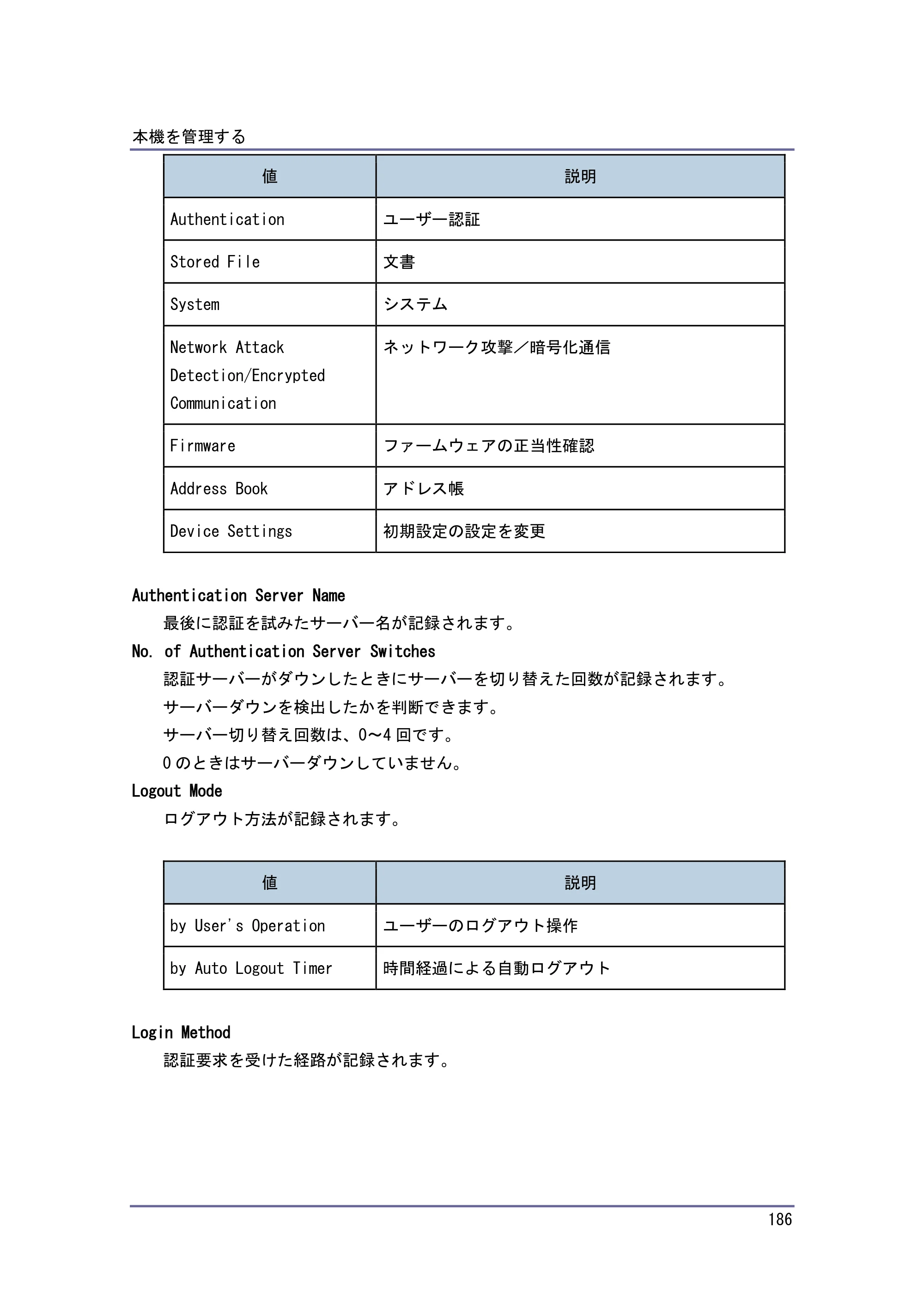 キヤノン PostScript3 セキュリティーガイド （PDF形式／6.86Mバイト） — 原本ページ — 187ページ