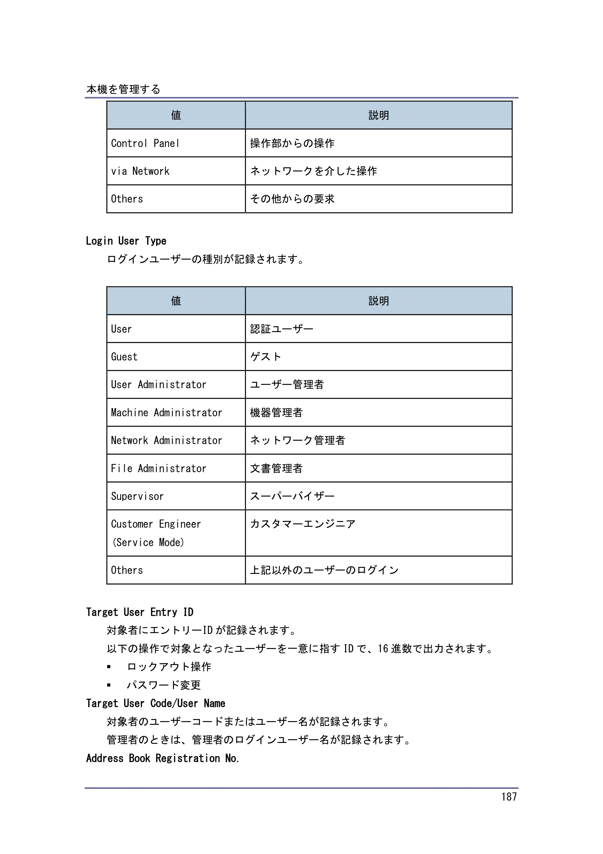 キヤノン PostScript3 セキュリティーガイド （PDF形式／6.86Mバイト） — 原本ページ — 188ページ