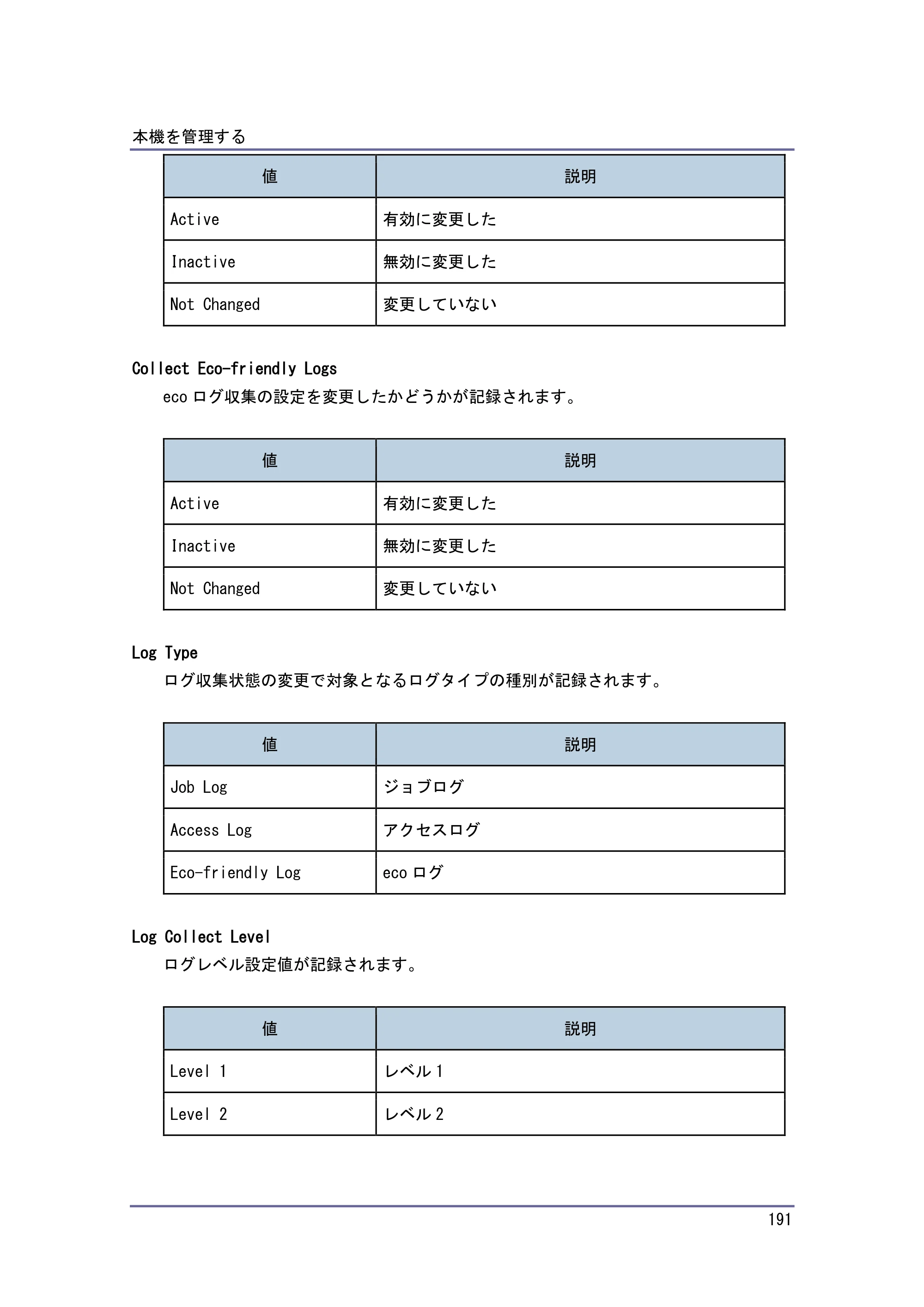 キヤノン PostScript3 セキュリティーガイド （PDF形式／6.86Mバイト） — 原本ページ — 192ページ