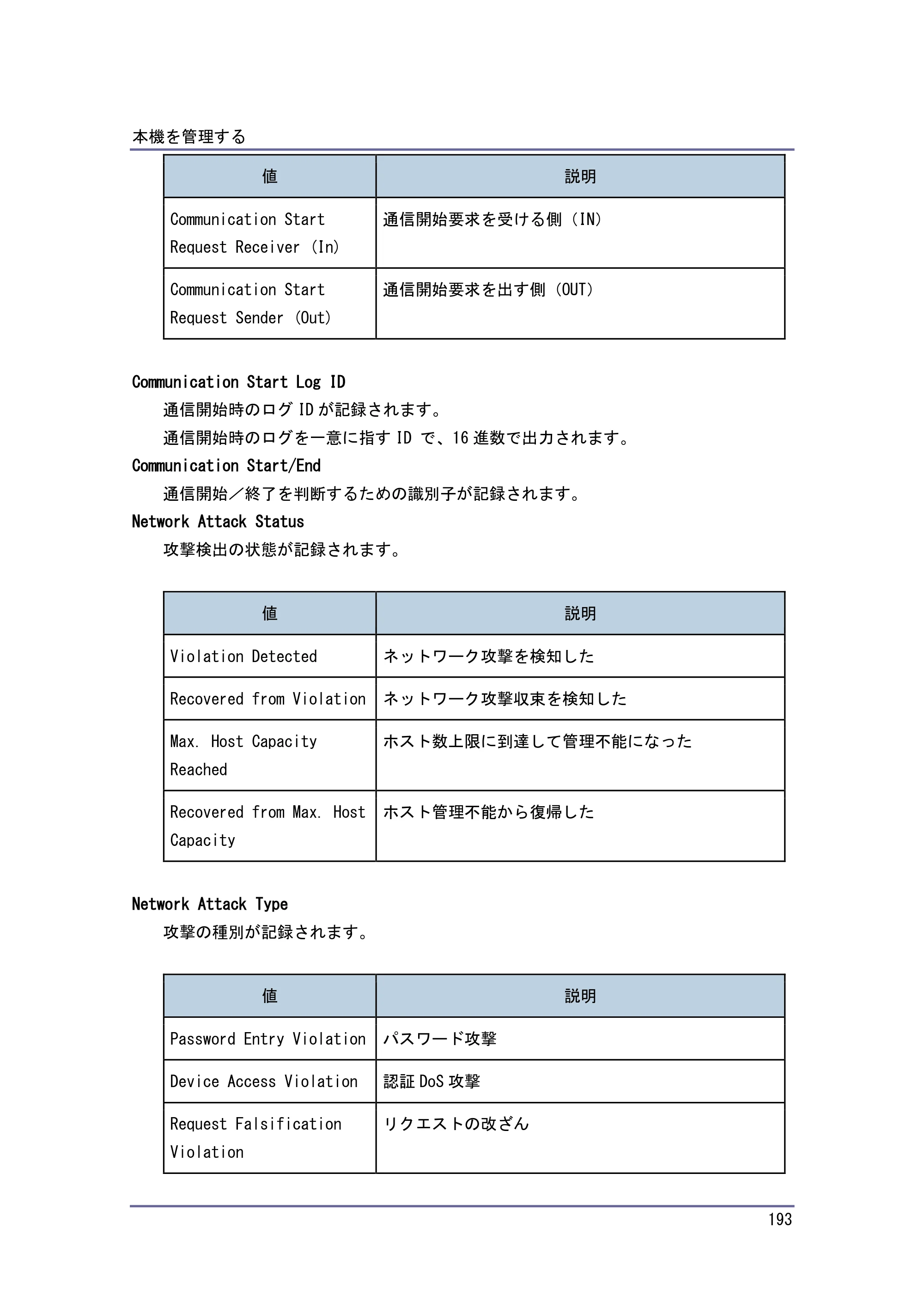 キヤノン PostScript3 セキュリティーガイド （PDF形式／6.86Mバイト） — 原本ページ — 194ページ