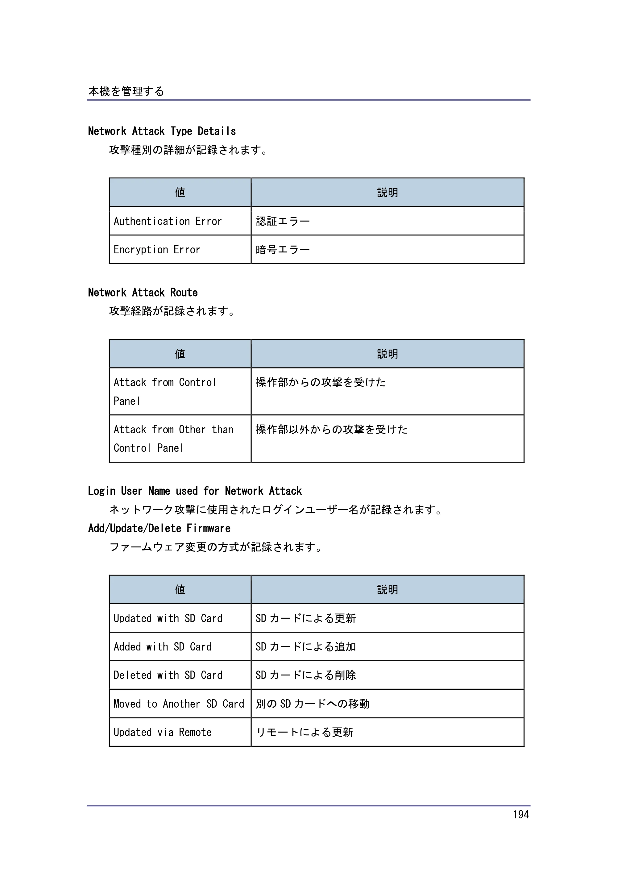 キヤノン PostScript3 セキュリティーガイド （PDF形式／6.86Mバイト） — 原本ページ — 195ページ