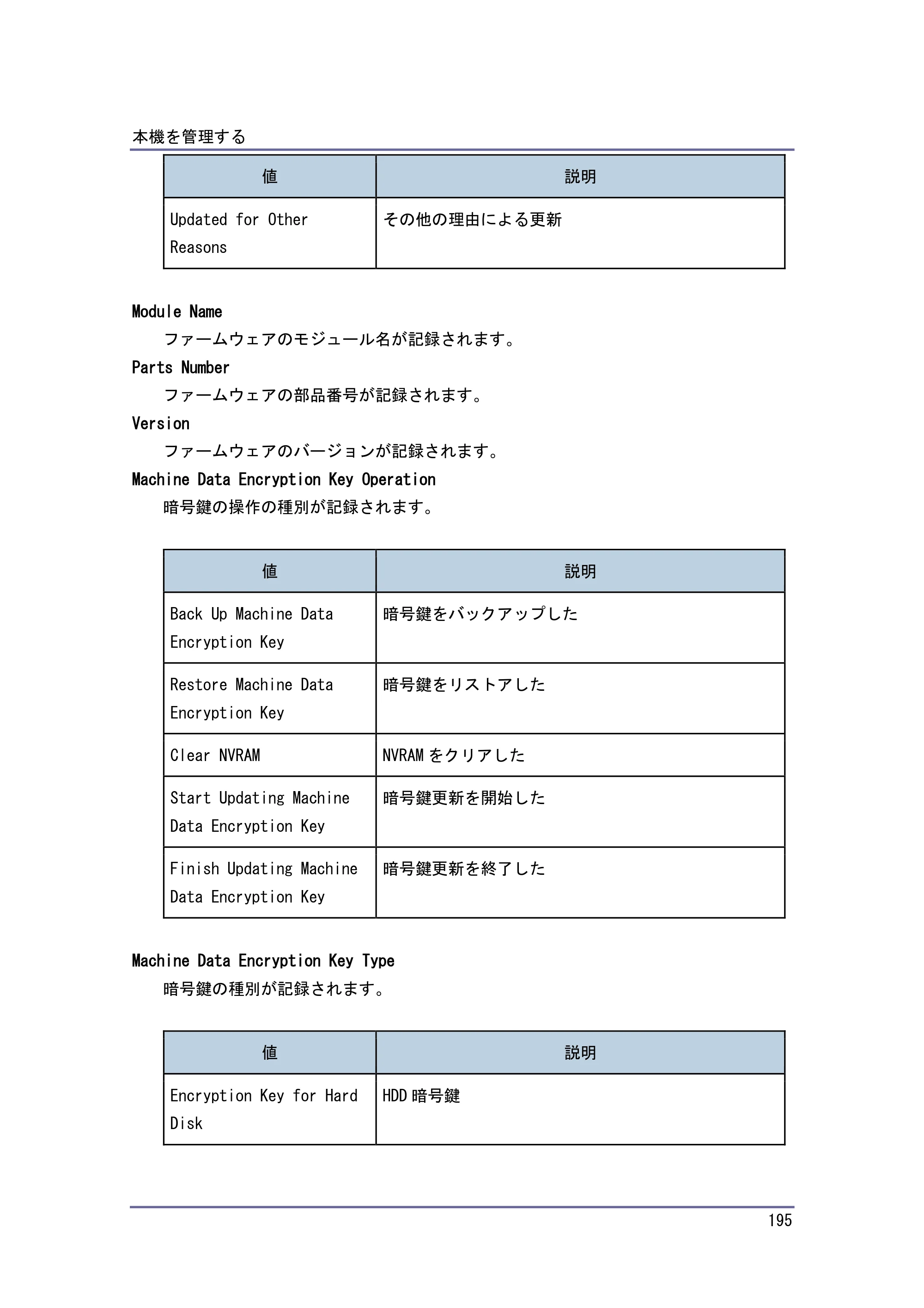 キヤノン PostScript3 セキュリティーガイド （PDF形式／6.86Mバイト） — 原本ページ — 196ページ