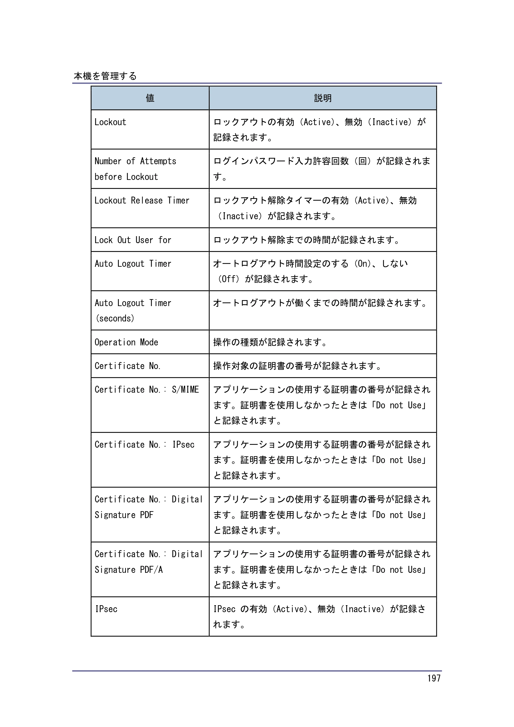 キヤノン PostScript3 セキュリティーガイド （PDF形式／6.86Mバイト） — 原本ページ — 198ページ