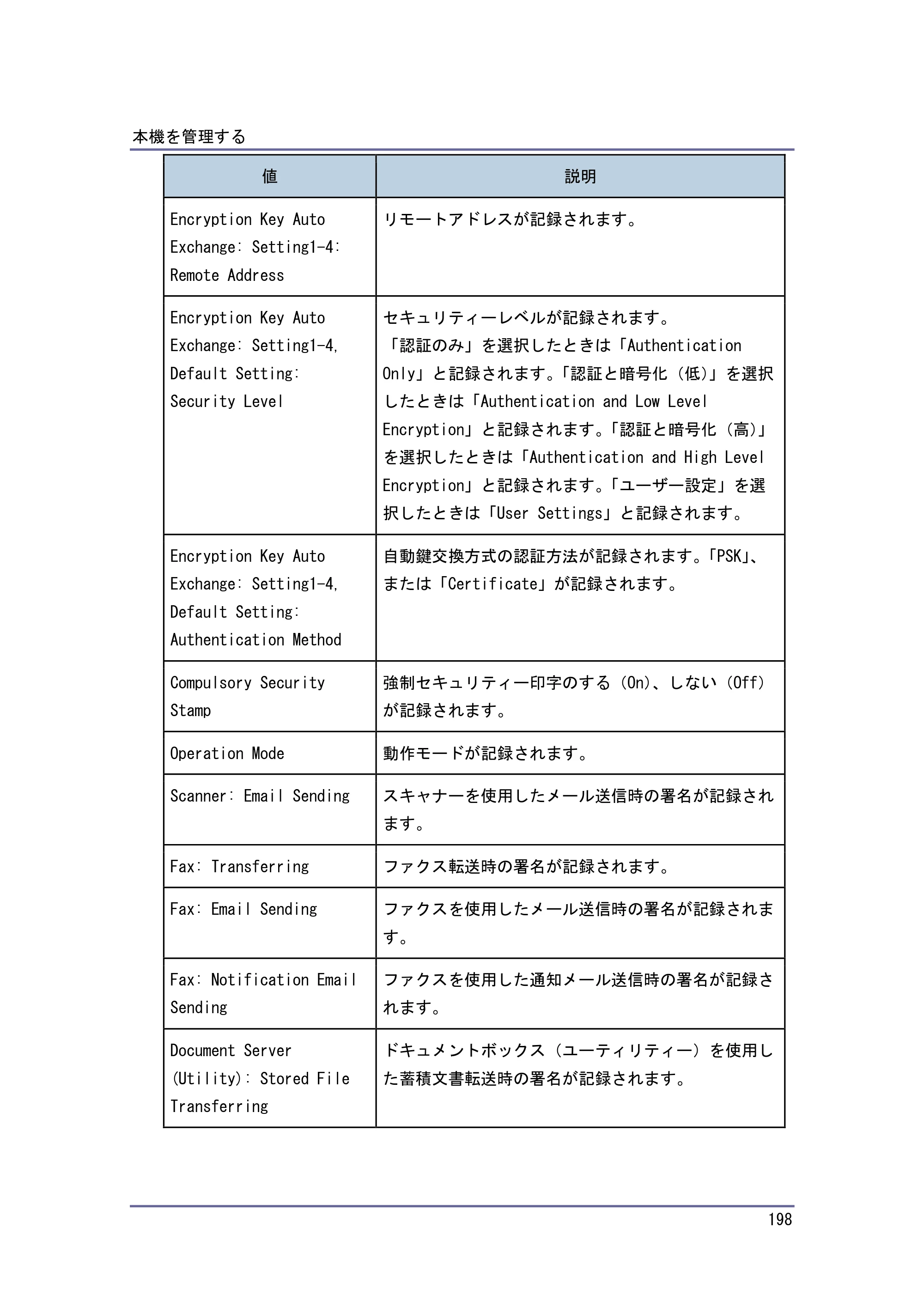 キヤノン PostScript3 セキュリティーガイド （PDF形式／6.86Mバイト） — 原本ページ — 199ページ