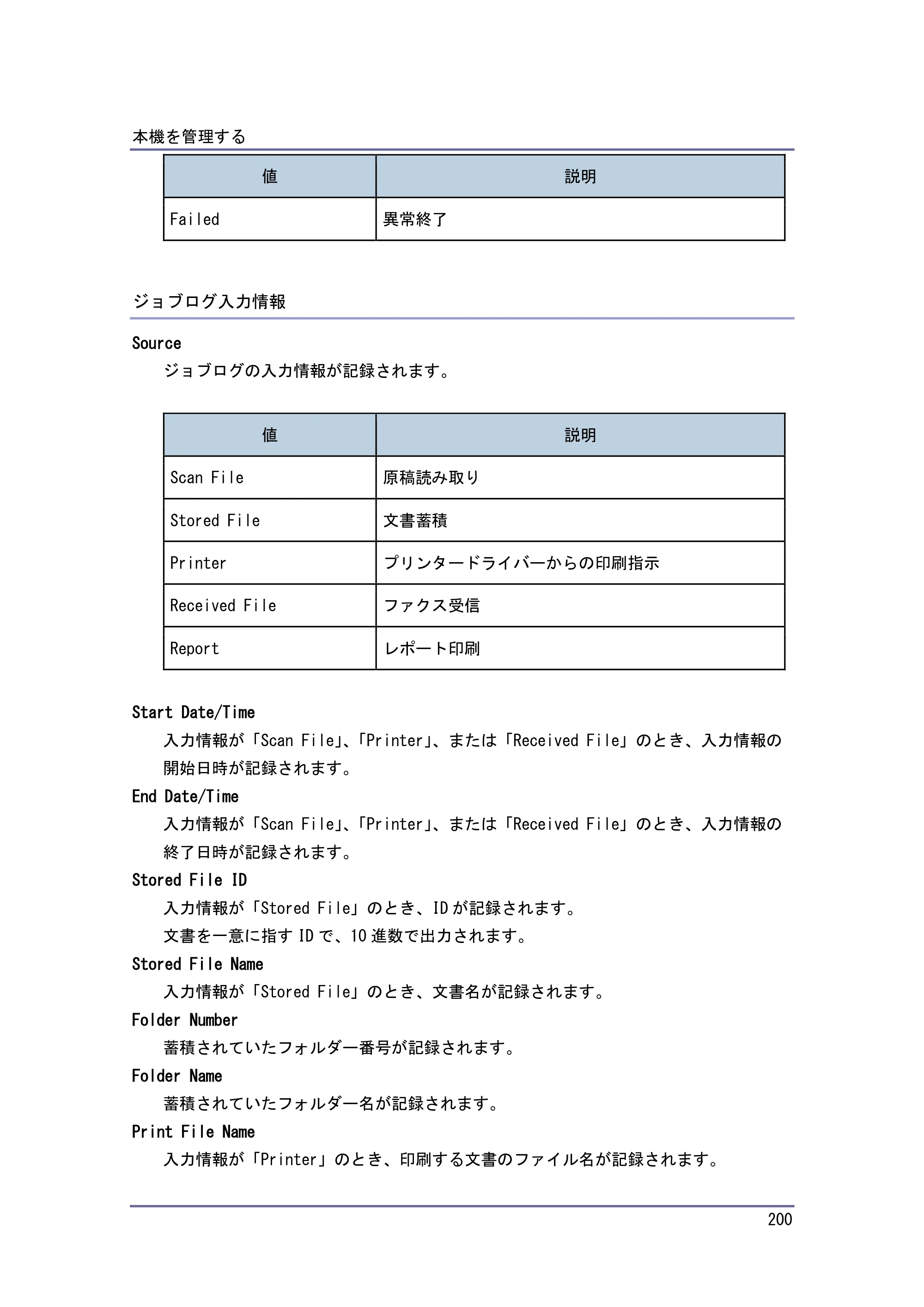 キヤノン PostScript3 セキュリティーガイド （PDF形式／6.86Mバイト） — 原本ページ — 201ページ