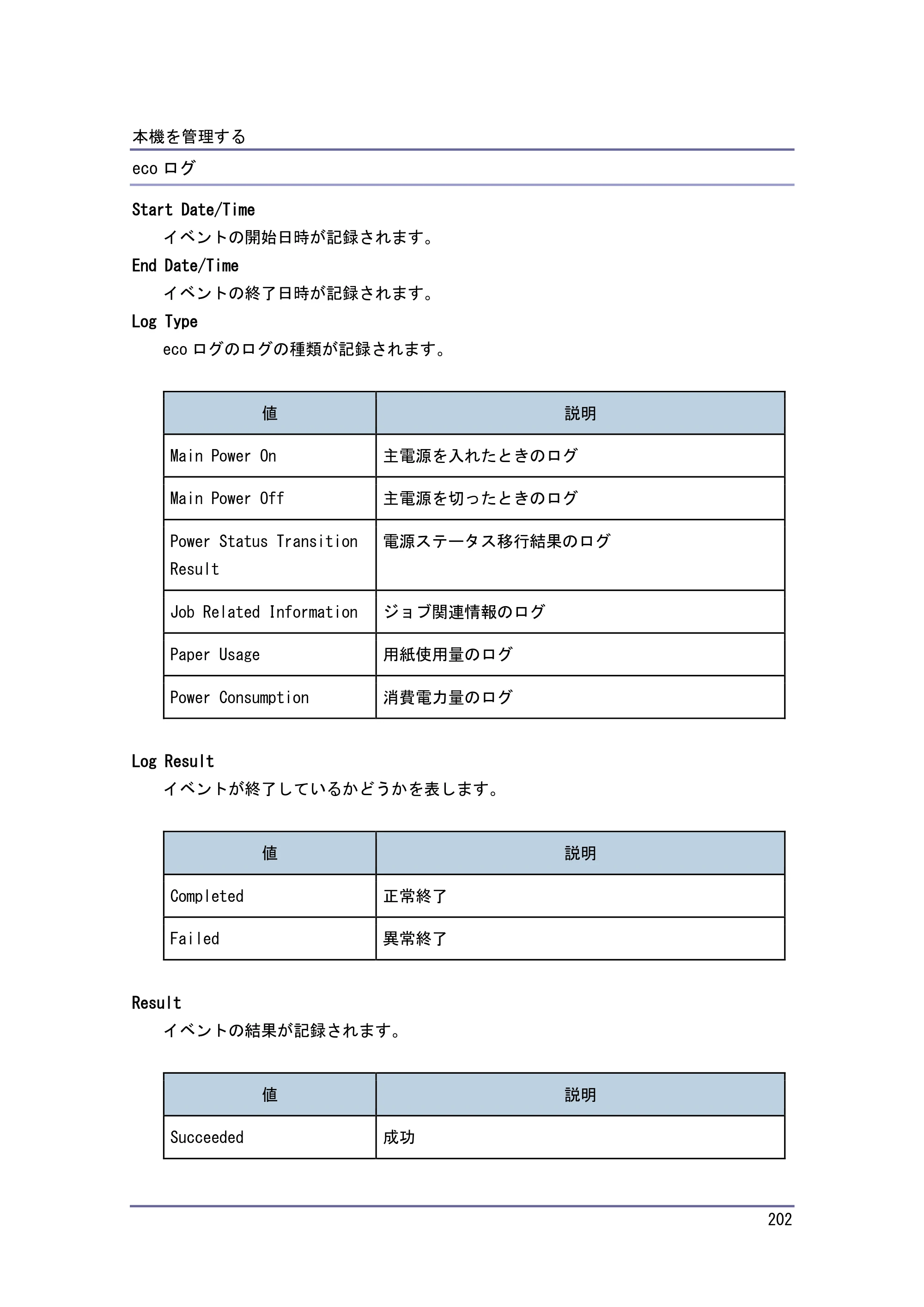 キヤノン PostScript3 セキュリティーガイド （PDF形式／6.86Mバイト） — 原本ページ — 203ページ