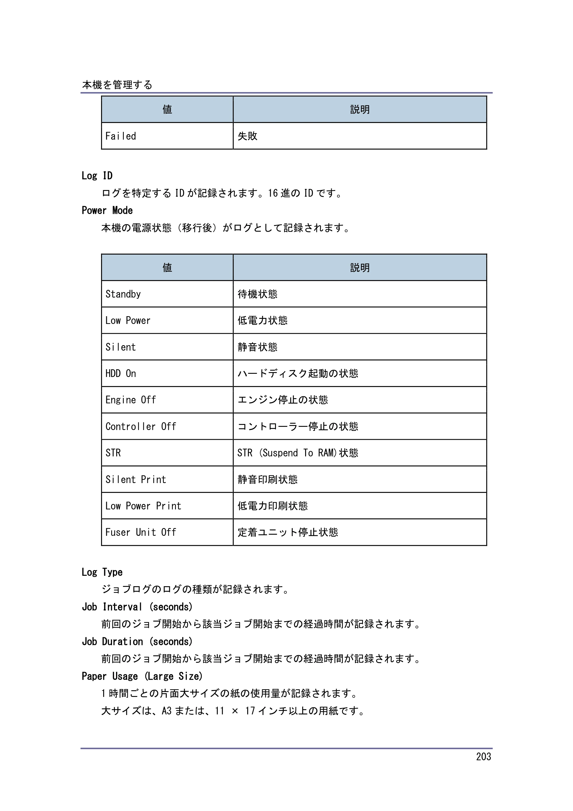 キヤノン PostScript3 セキュリティーガイド （PDF形式／6.86Mバイト） — 収集するログを設定する — 原本ページ — 204ページ
