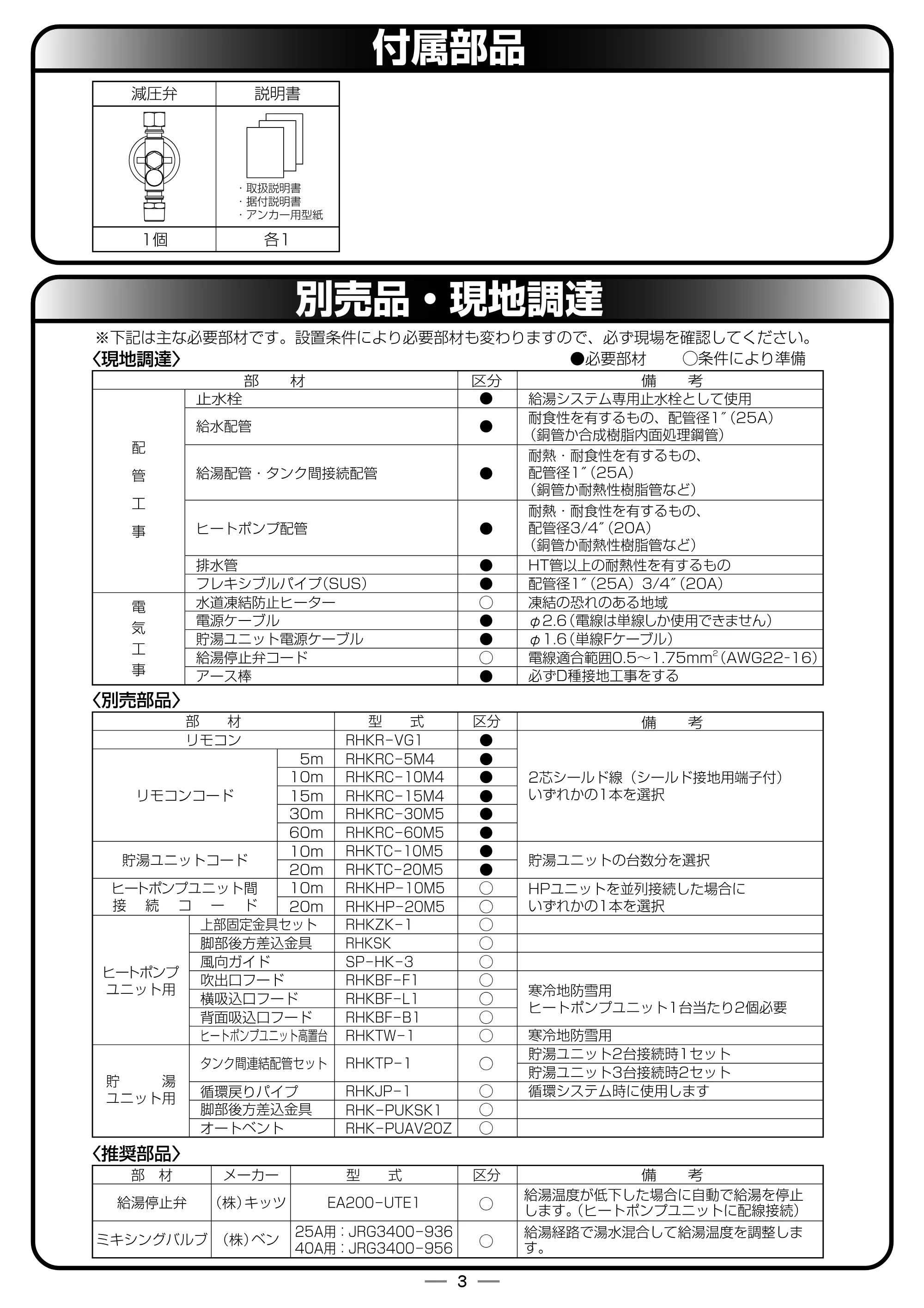 日立 RHK-15YJK 据付説明書 — 原本ページ — 3ページ