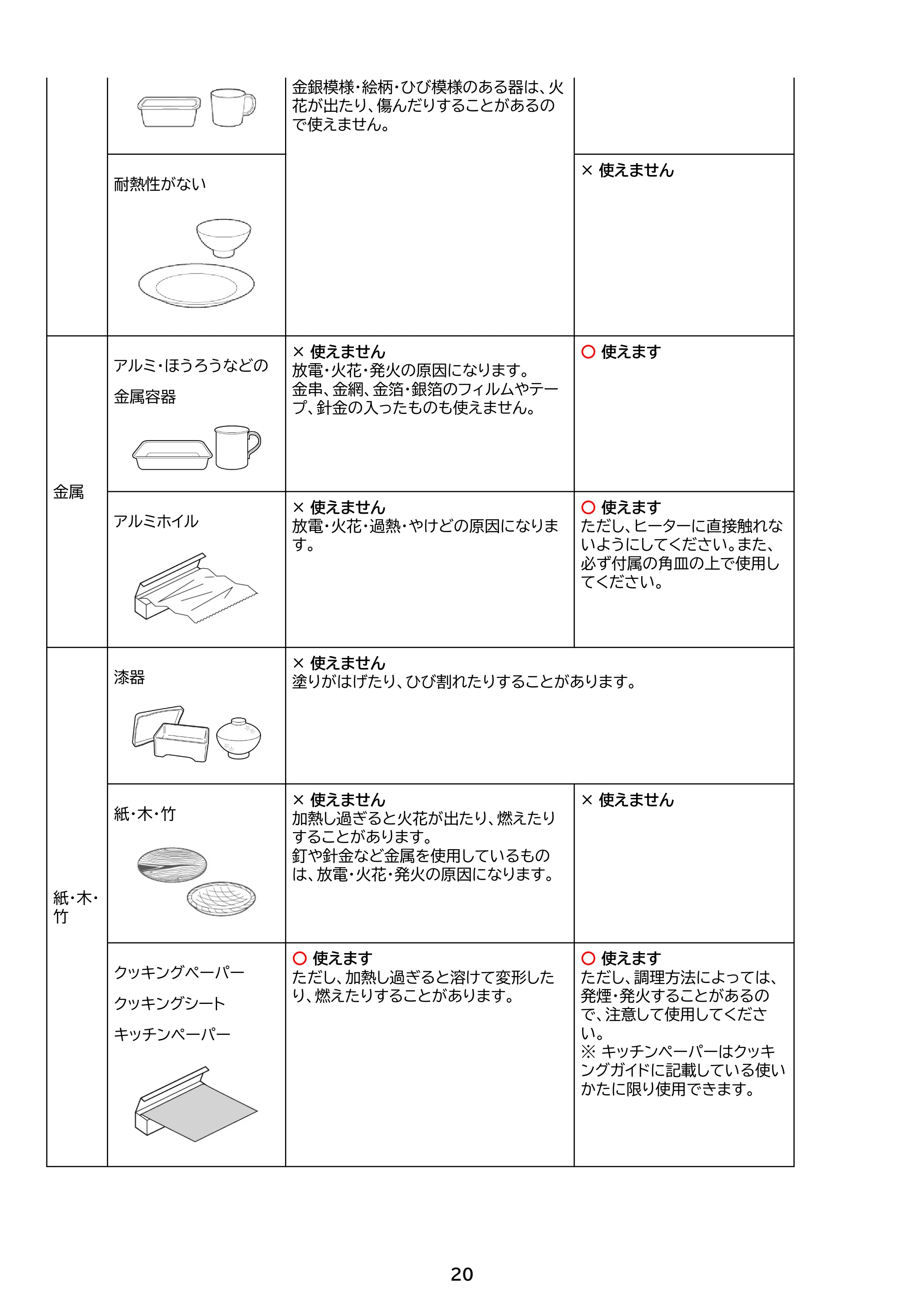 アイリスオーヤマ PMO-F1812 取扱説明書 — 原本ページ — 20ページ