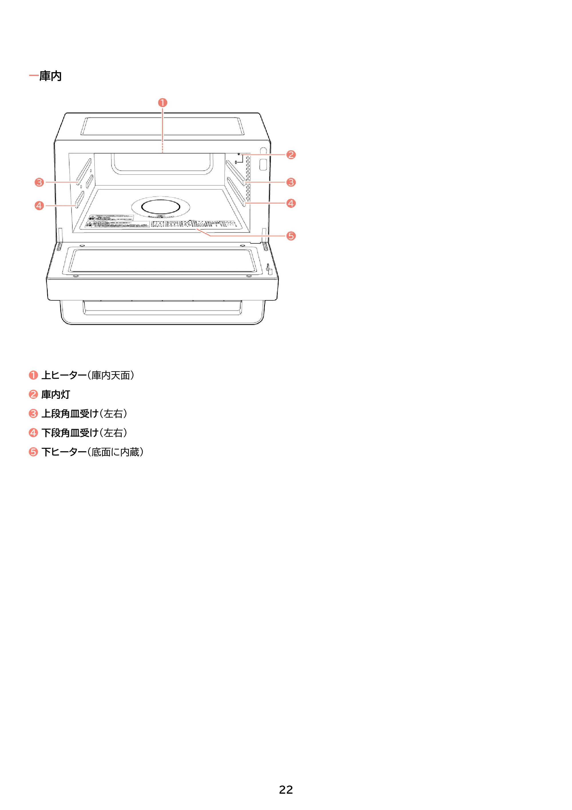 アイリスオーヤマ PMO-F1812 取扱説明書 — 原本ページ — 22ページ