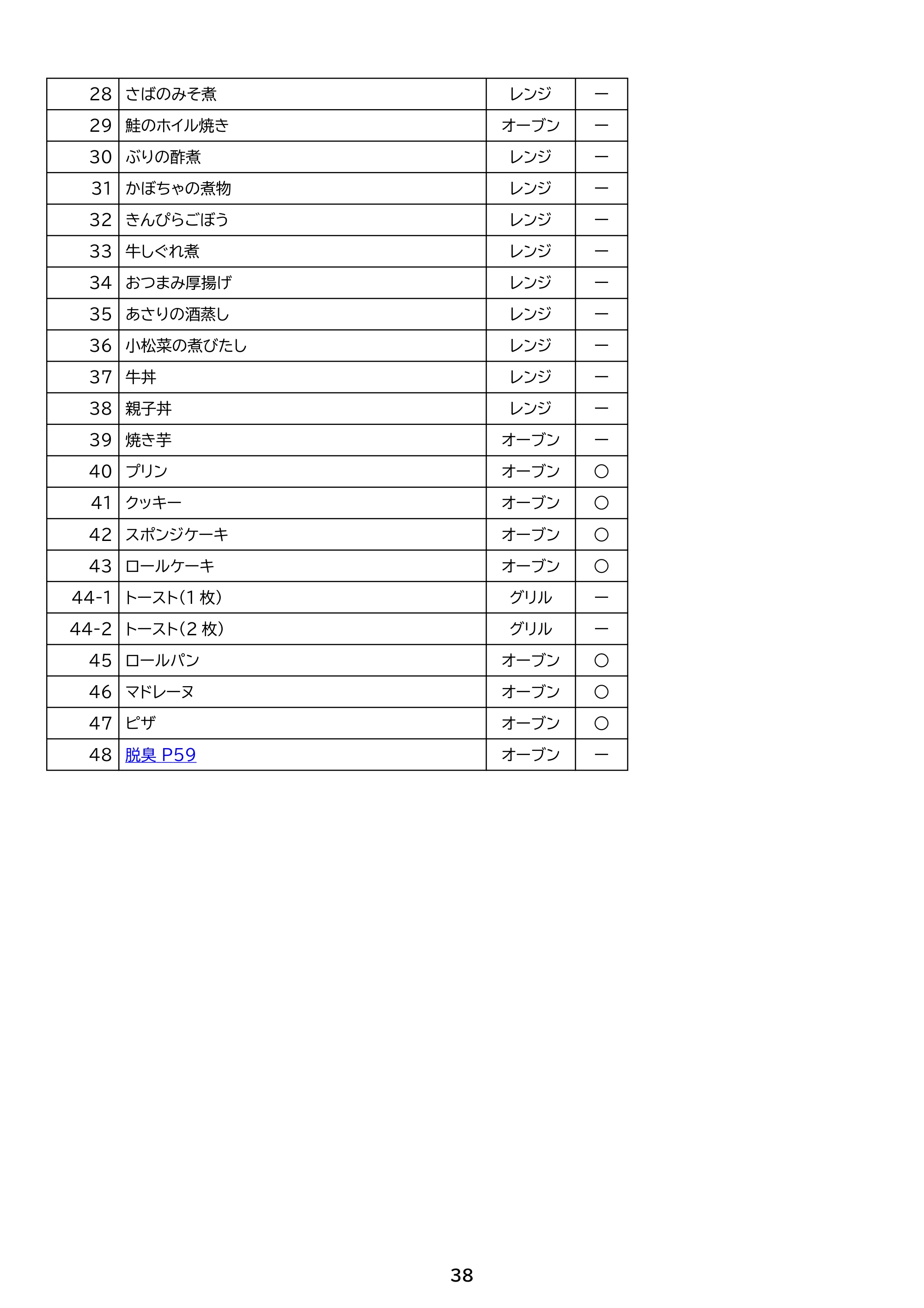 アイリスオーヤマ PMO-F1812 取扱説明書 — 原本ページ — 38ページ