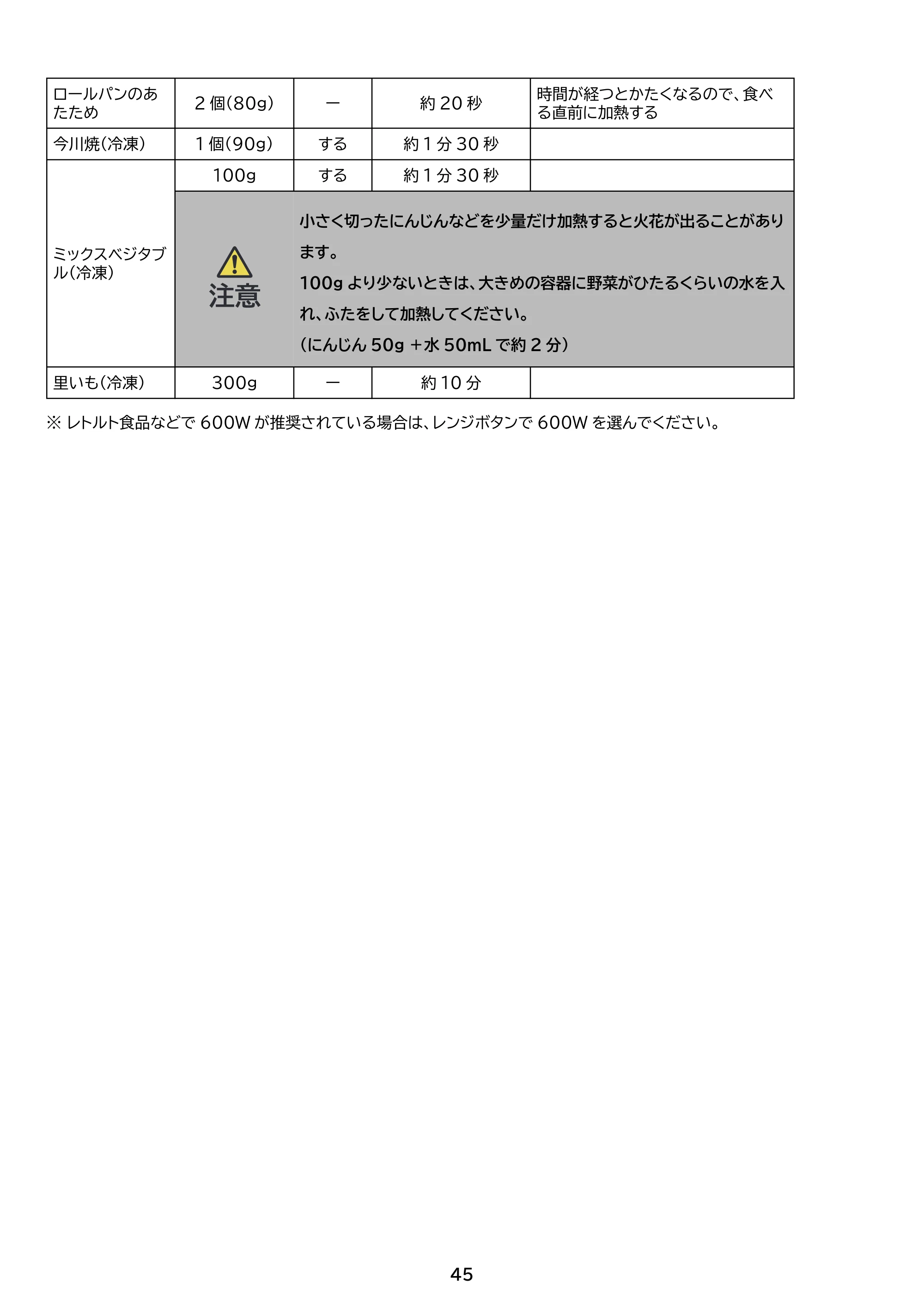アイリスオーヤマ PMO-F1812 取扱説明書 — 原本ページ — 45ページ