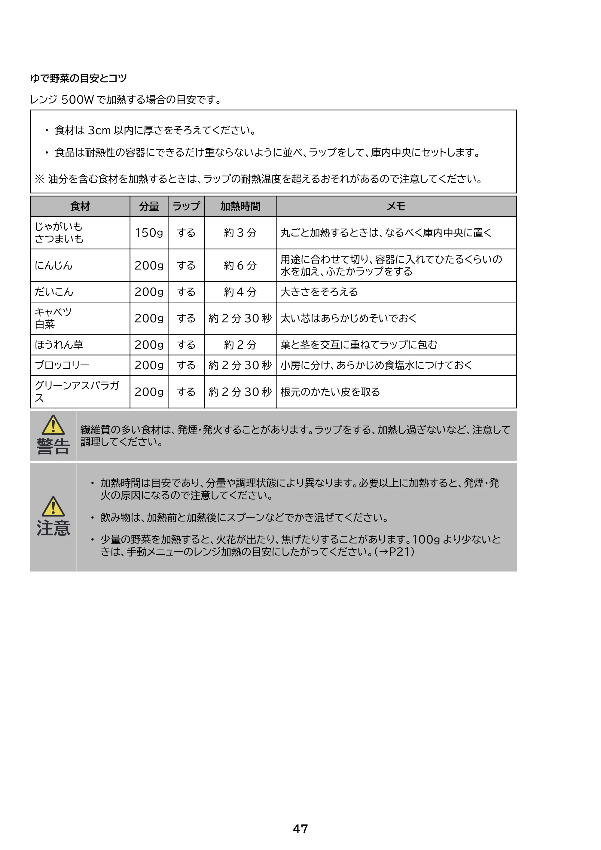 アイリスオーヤマ PMO-F1812 取扱説明書 — 原本ページ — 47ページ