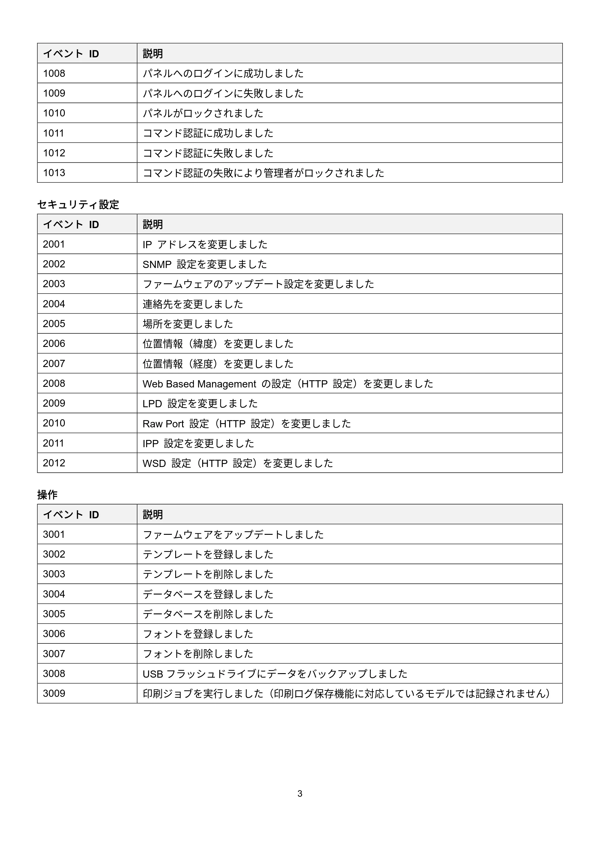 ブラザー TD-2135N/ 2135NSA / TD-2135NWB/ 2135NWBSA / QL-820NWB/ 820NWBc セキュリティに関する重要事項 — 原本ページ — 3ページ