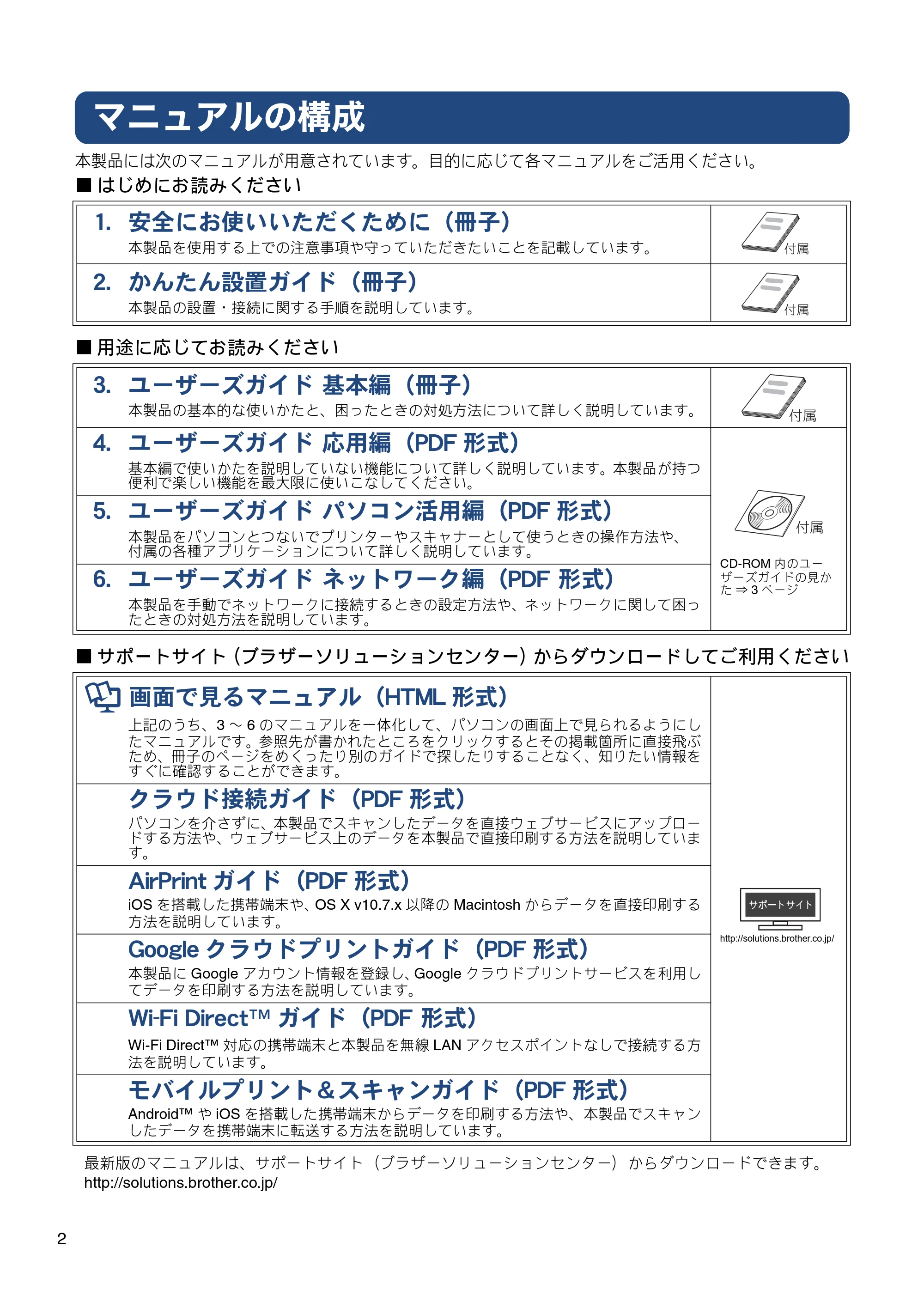 ブラザー MFC-J980DN / MFC-J980DWN ユーザーズガイド ～基本編～ — マニュアルの構成 — 原本ページ — 2ページ
