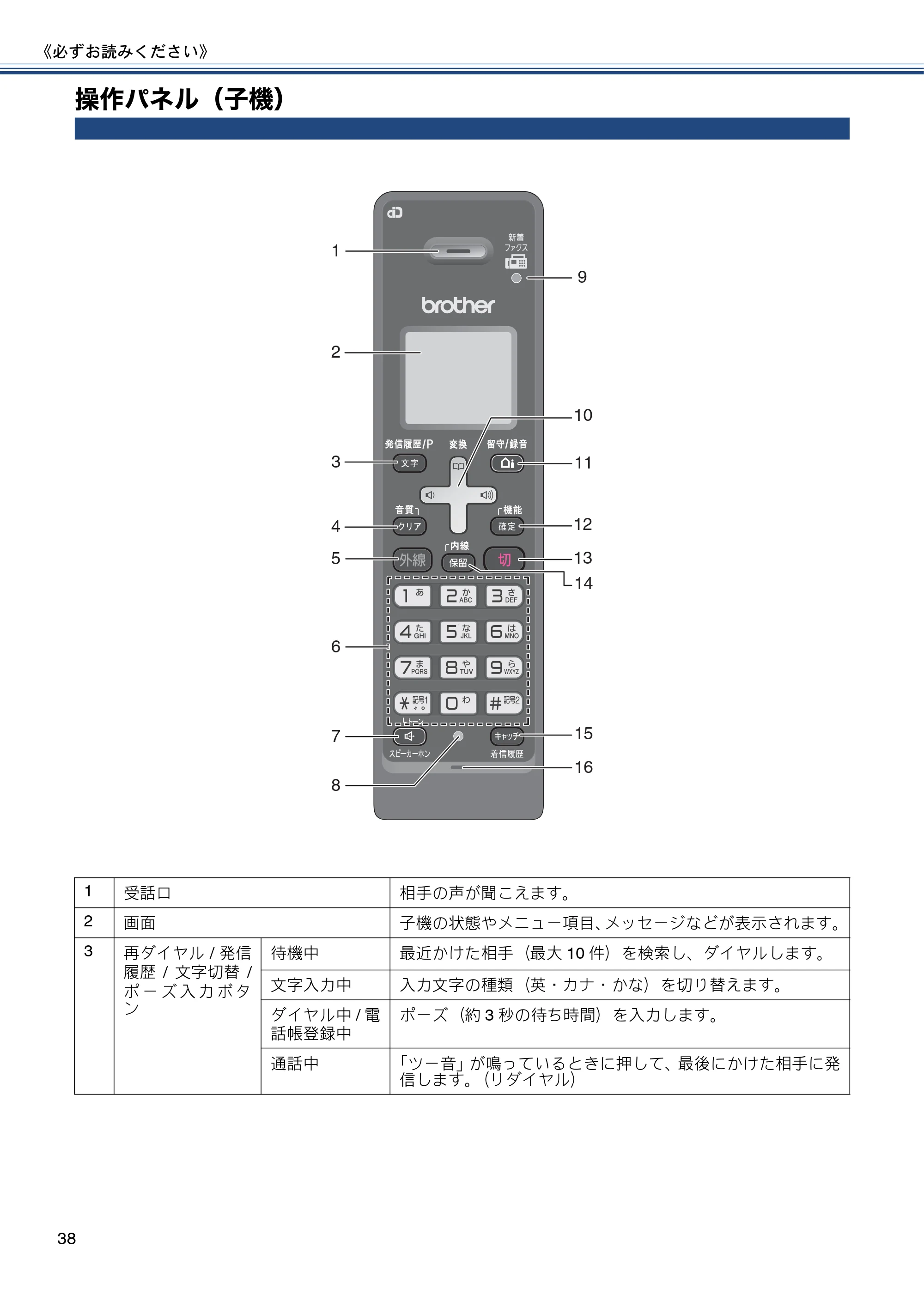 ブラザー MFC-J980DN / MFC-J980DWN ユーザーズガイド ～基本編～ — 操作パネル（子機） — 原本ページ — 38ページ