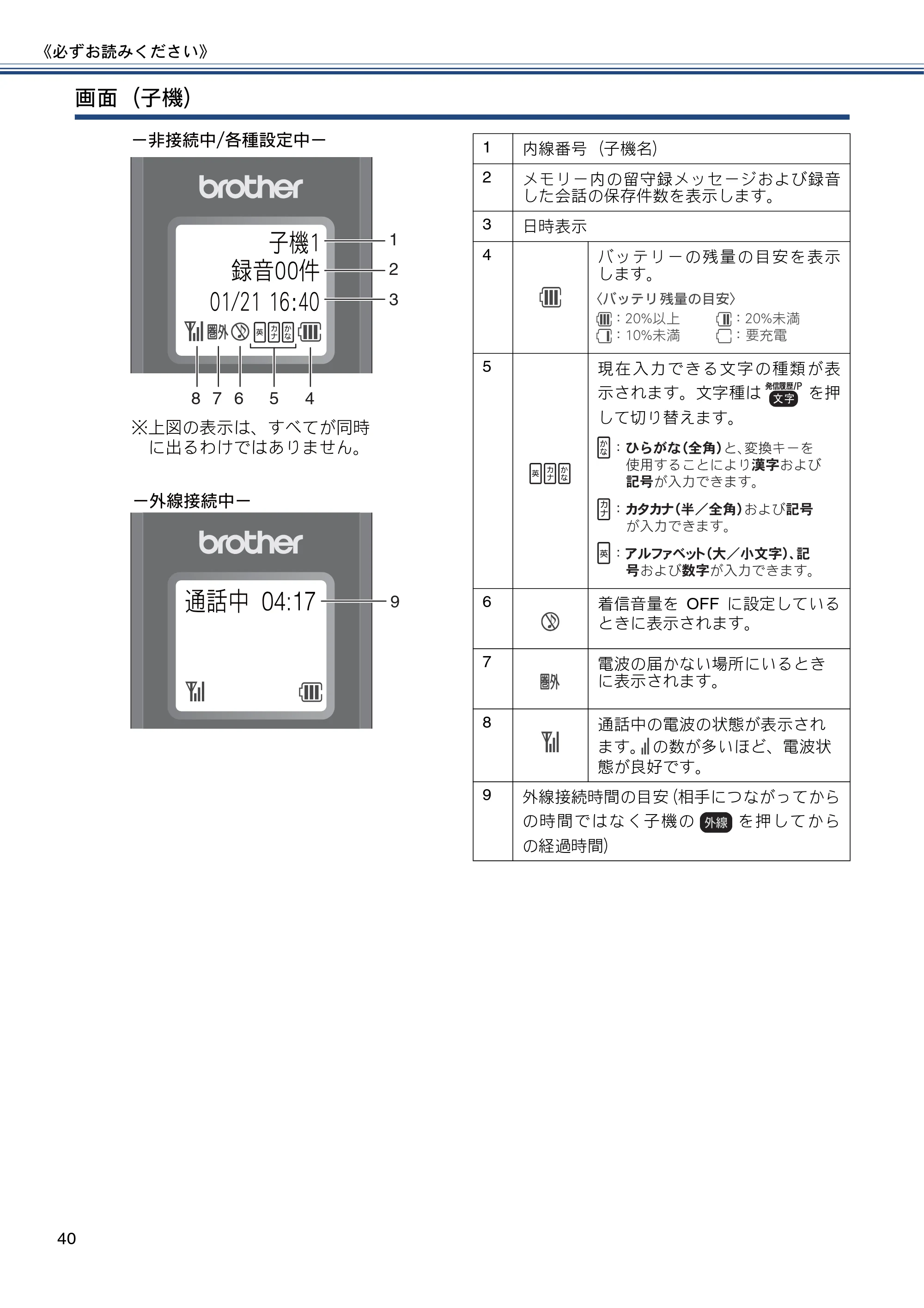 ブラザー MFC-J980DN / MFC-J980DWN ユーザーズガイド ～基本編～ — 原本ページ — 40ページ