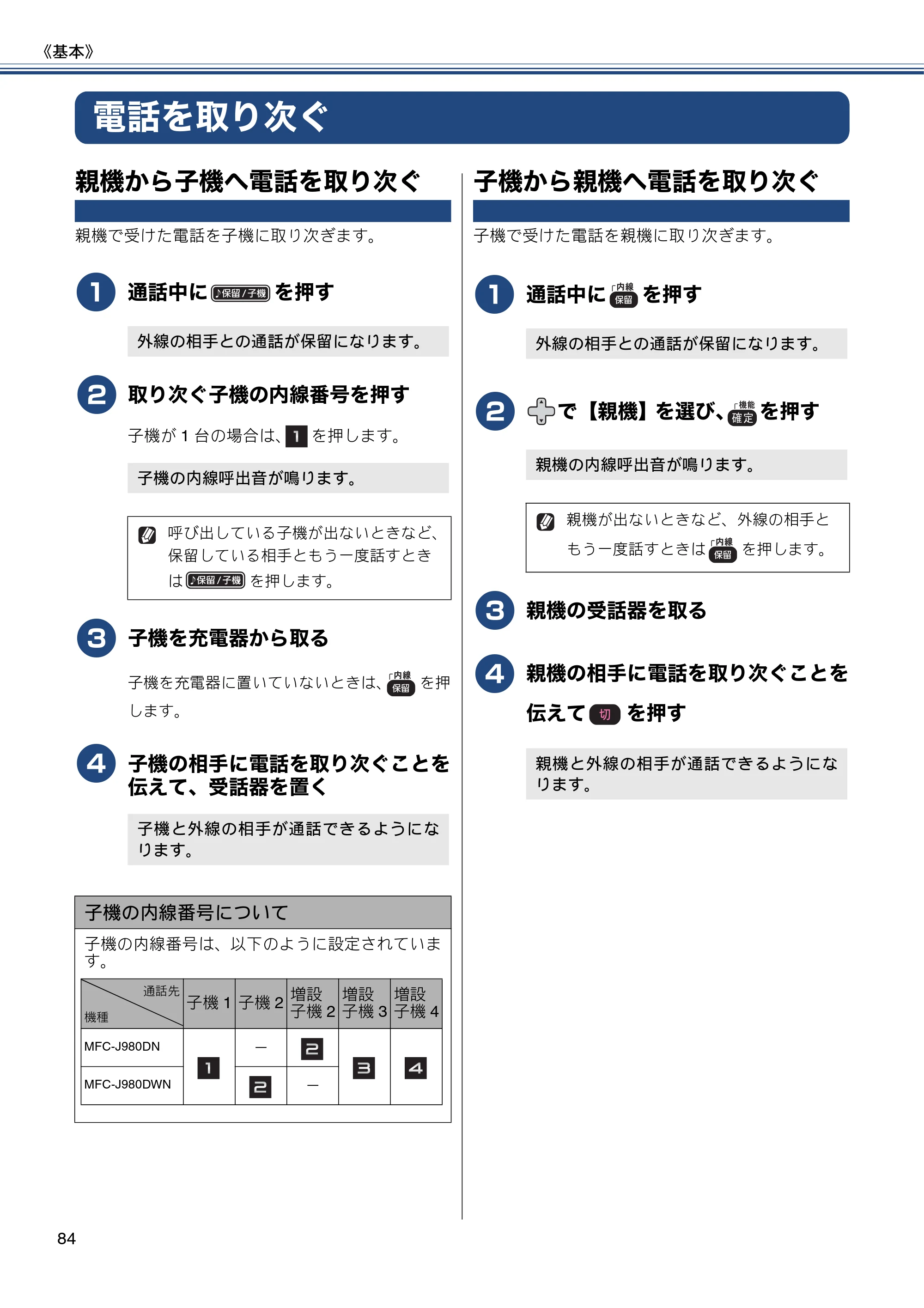 ブラザー MFC-J980DN / MFC-J980DWN ユーザーズガイド ～基本編～ — 電話を取り次ぐ — 原本ページ — 84ページ