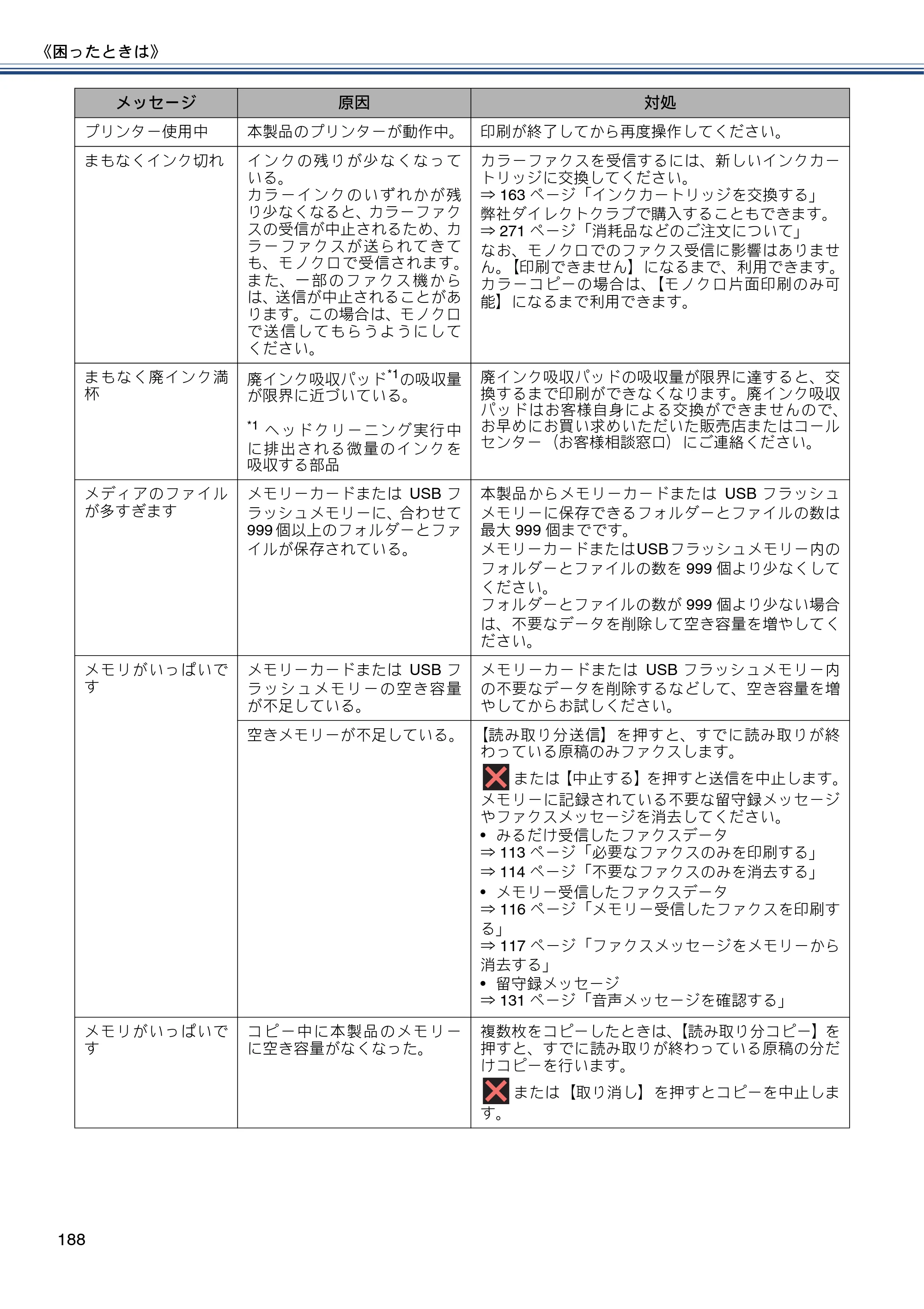 ブラザー MFC-J980DN / MFC-J980DWN ユーザーズガイド ～基本編～ — 原本ページ — 188ページ