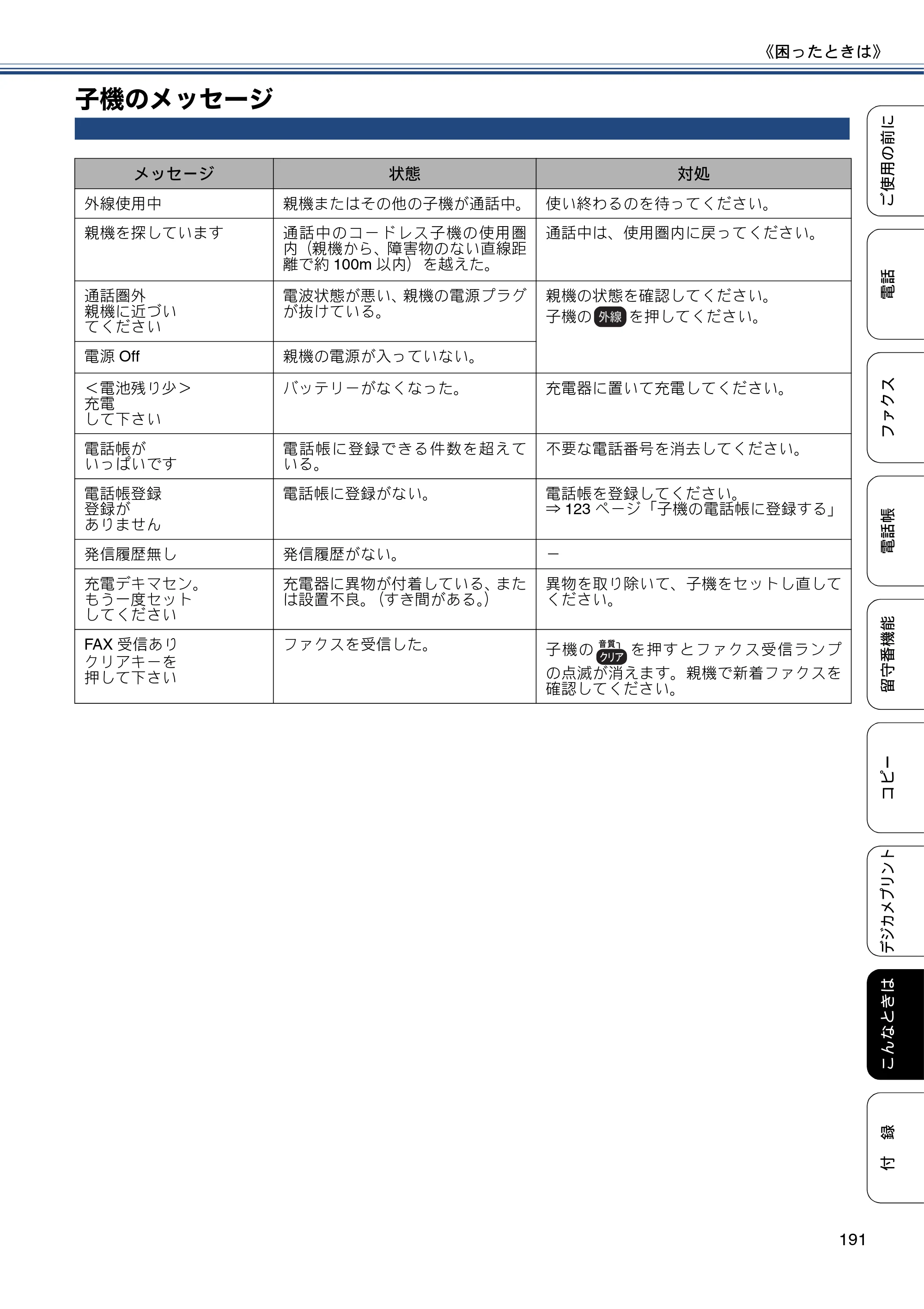 ブラザー MFC-J980DN / MFC-J980DWN ユーザーズガイド ～基本編～ — 子機のメッセージ — 原本ページ — 191ページ