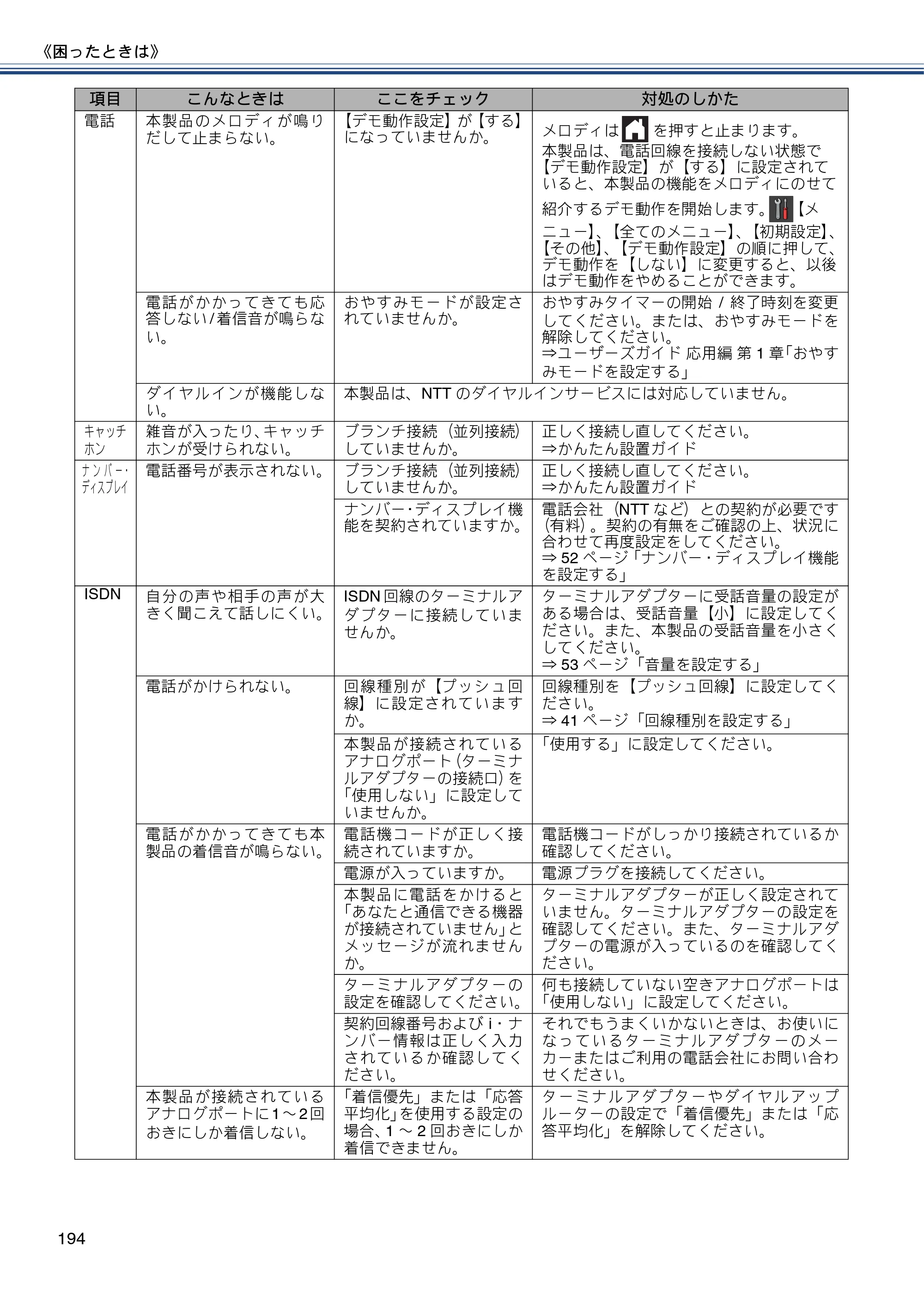 ブラザー MFC-J980DN / MFC-J980DWN ユーザーズガイド ～基本編～ — 原本ページ — 194ページ