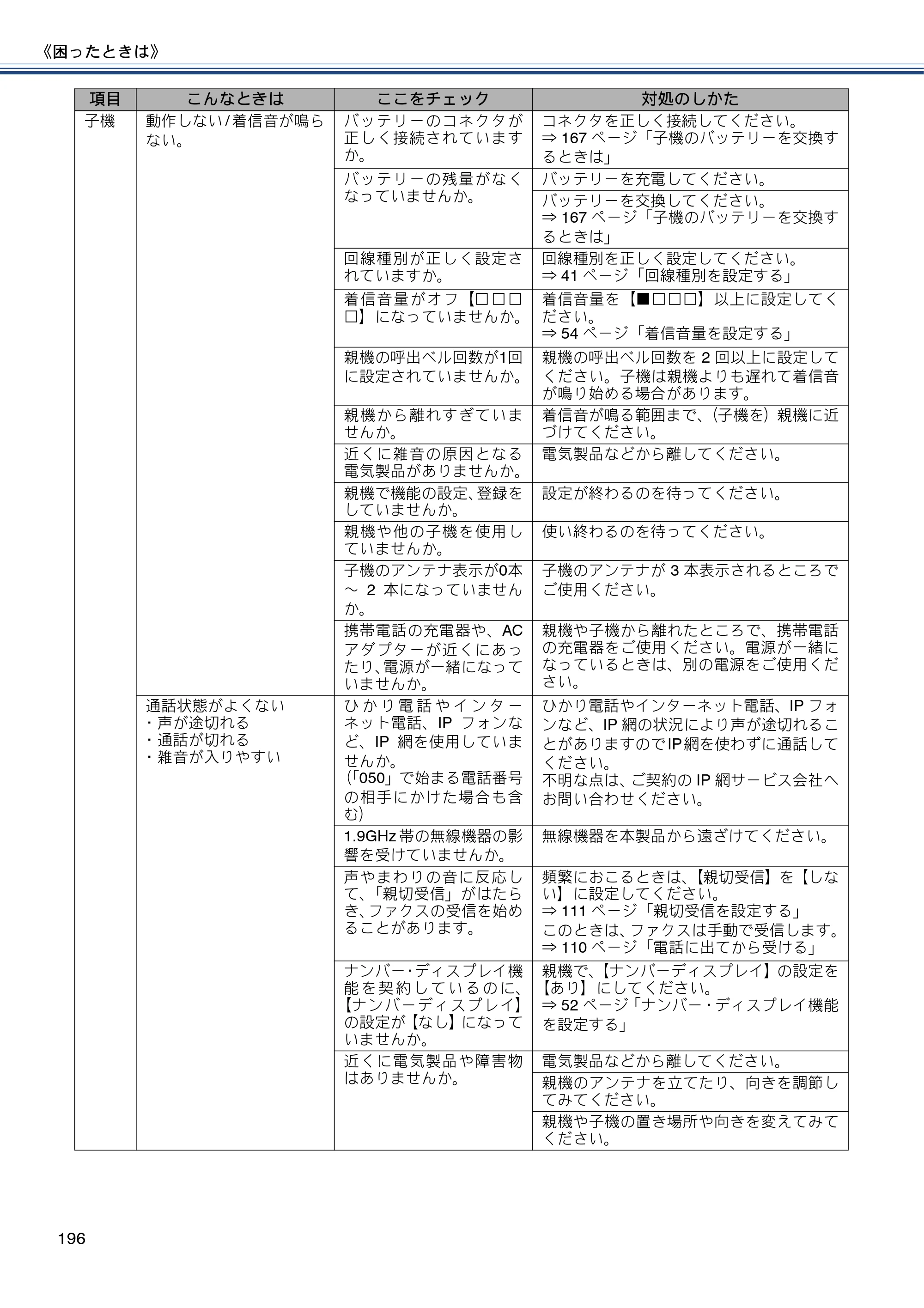 ブラザー MFC-J980DN / MFC-J980DWN ユーザーズガイド ～基本編～ — 原本ページ — 196ページ