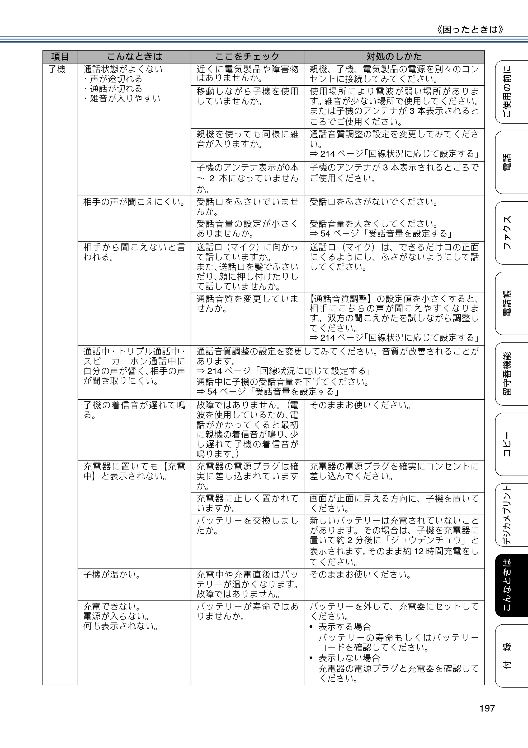 ブラザー MFC-J980DN / MFC-J980DWN ユーザーズガイド ～基本編～ — 原本ページ — 197ページ