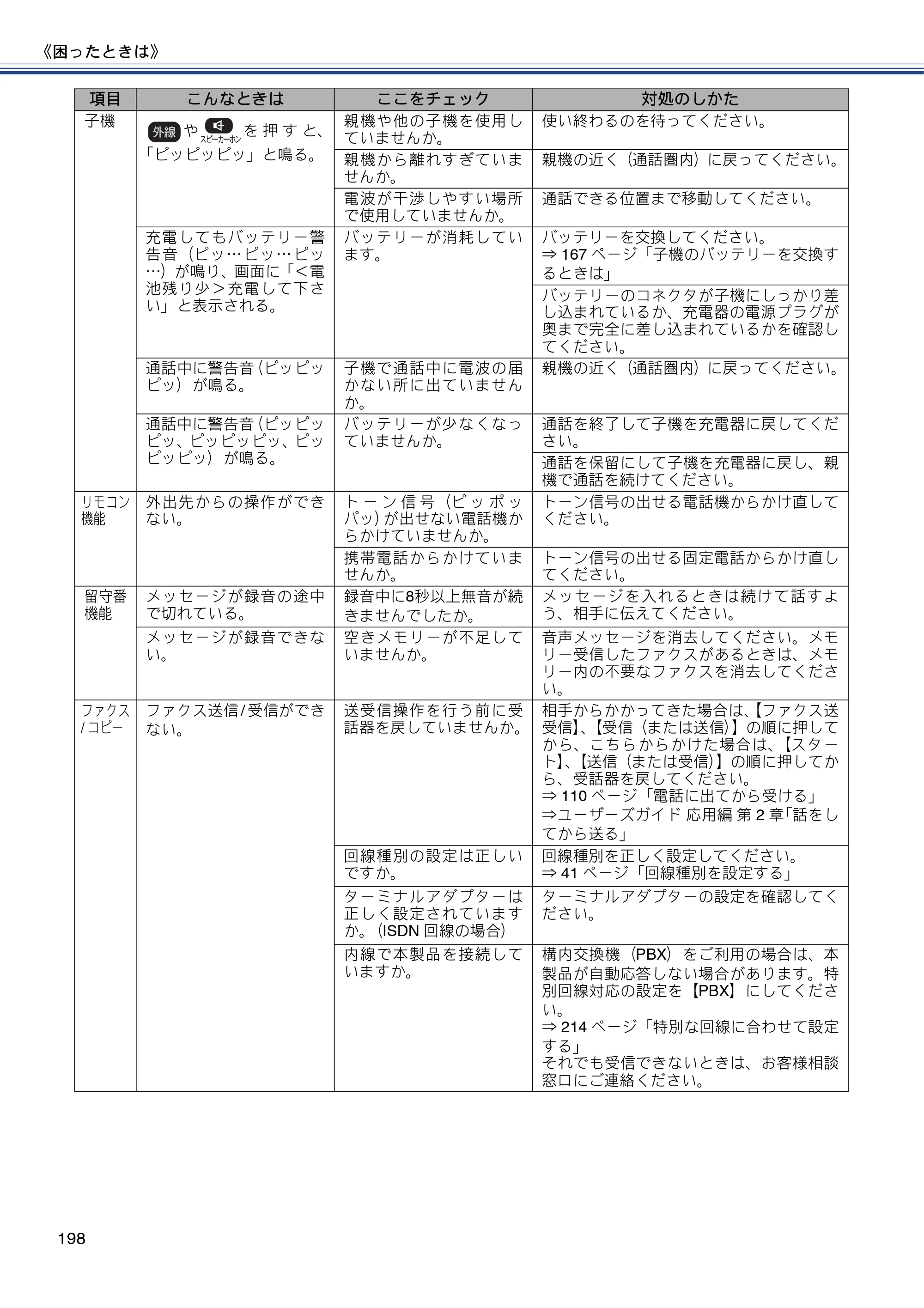 ブラザー MFC-J980DN / MFC-J980DWN ユーザーズガイド ～基本編～ — 原本ページ — 198ページ