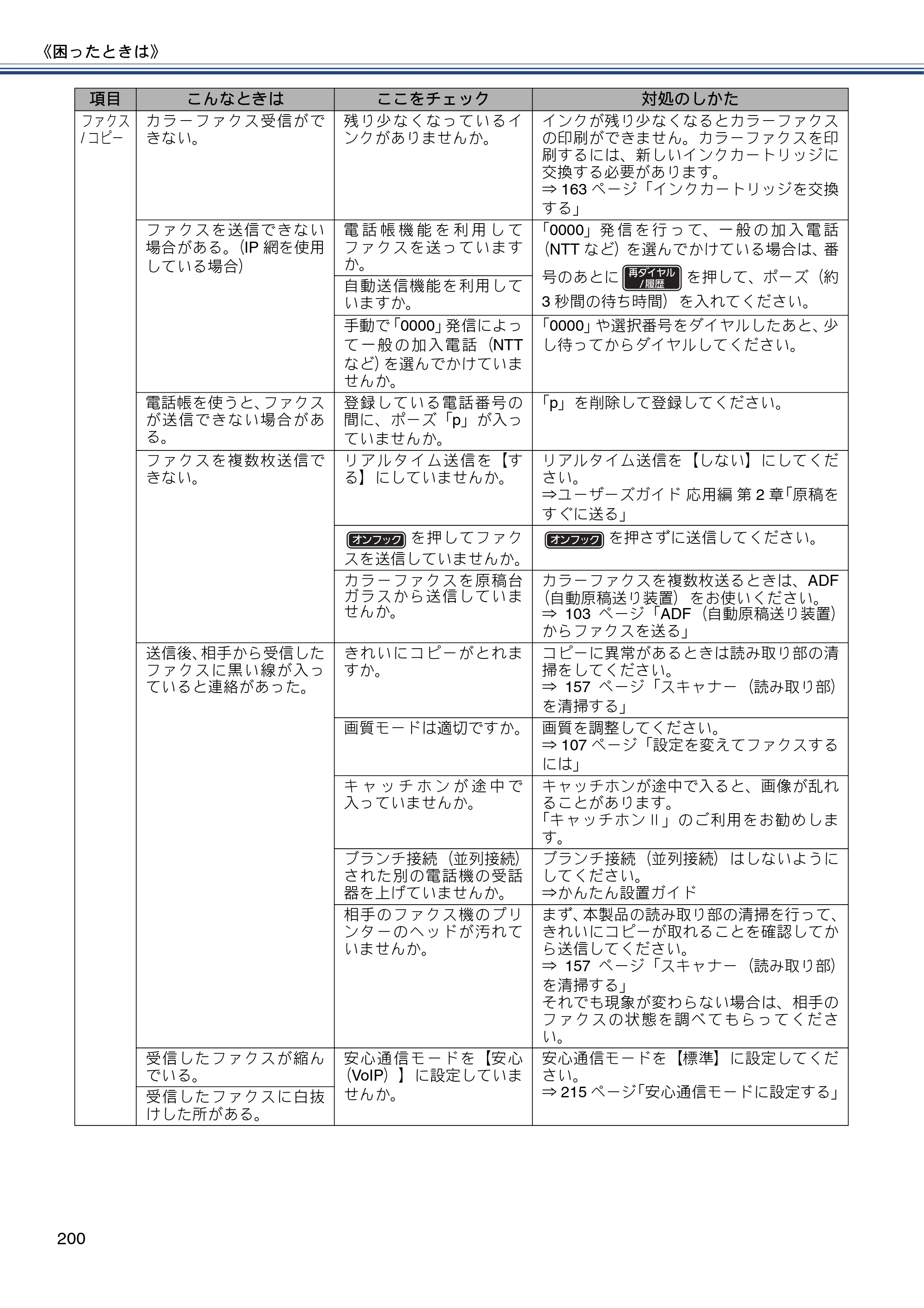 ブラザー MFC-J980DN / MFC-J980DWN ユーザーズガイド ～基本編～ — 原本ページ — 200ページ