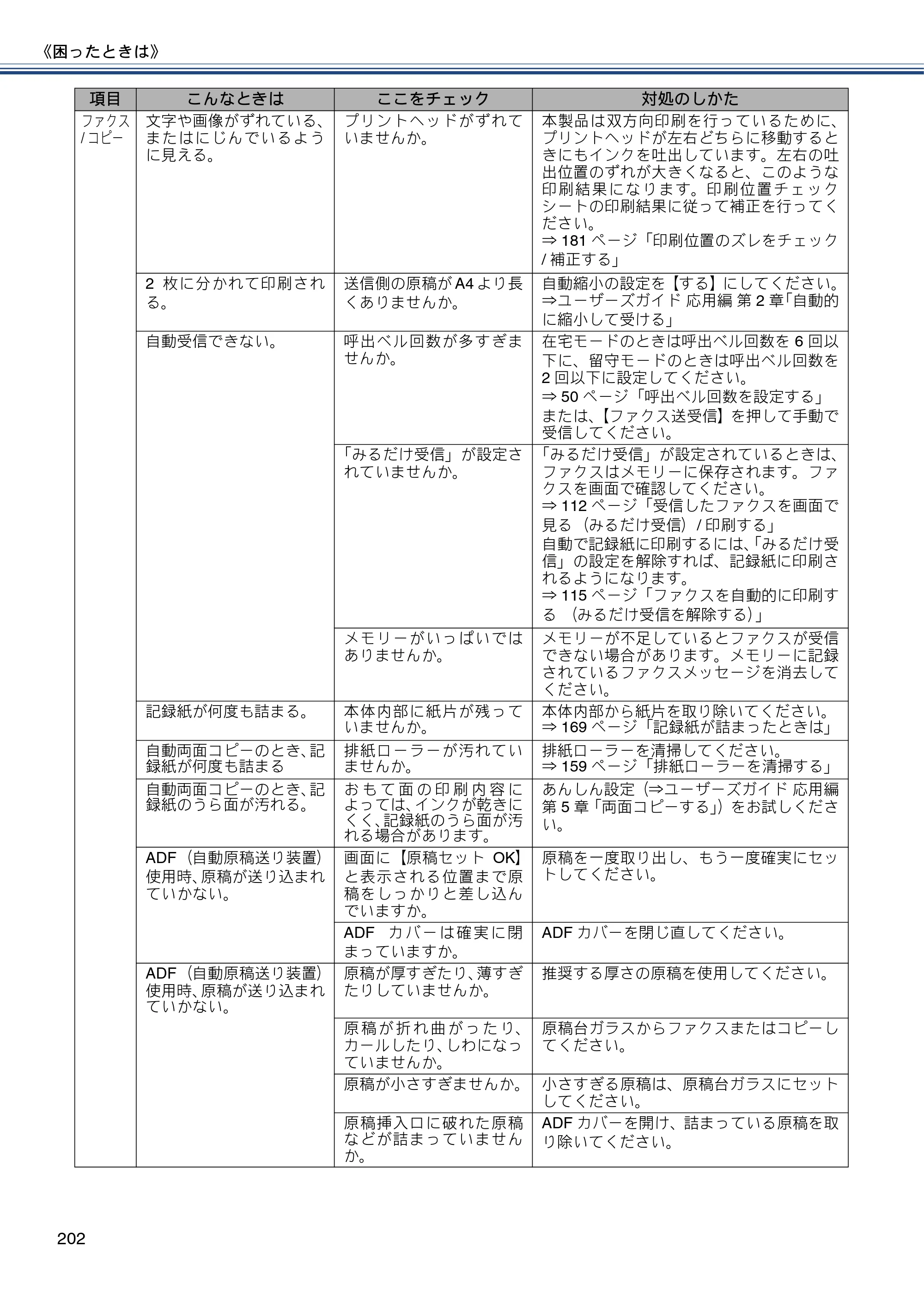 ブラザー MFC-J980DN / MFC-J980DWN ユーザーズガイド ～基本編～ — 原本ページ — 202ページ