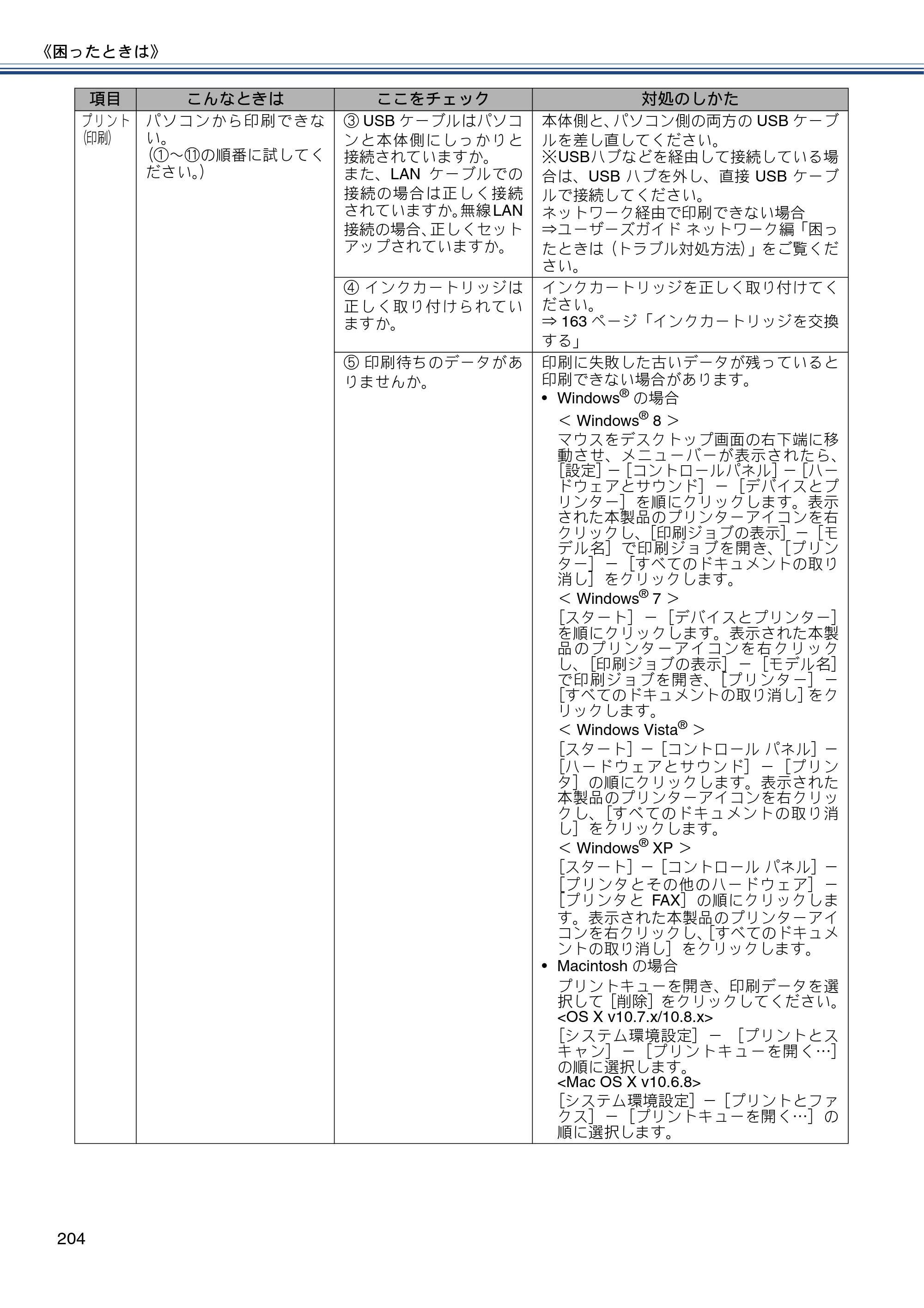 ブラザー MFC-J980DN / MFC-J980DWN ユーザーズガイド ～基本編～ — 原本ページ — 204ページ