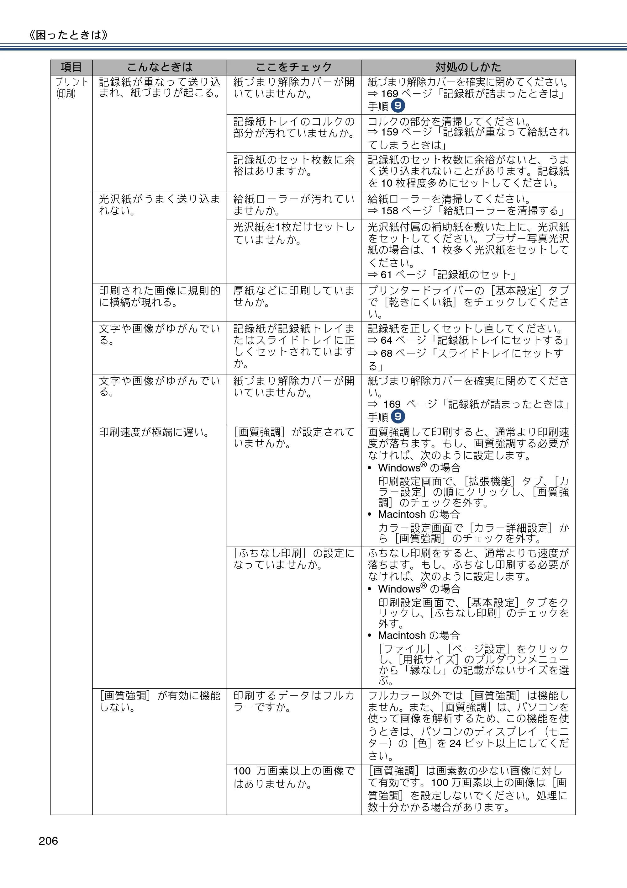 ブラザー MFC-J980DN / MFC-J980DWN ユーザーズガイド ～基本編～ — 原本ページ — 206ページ