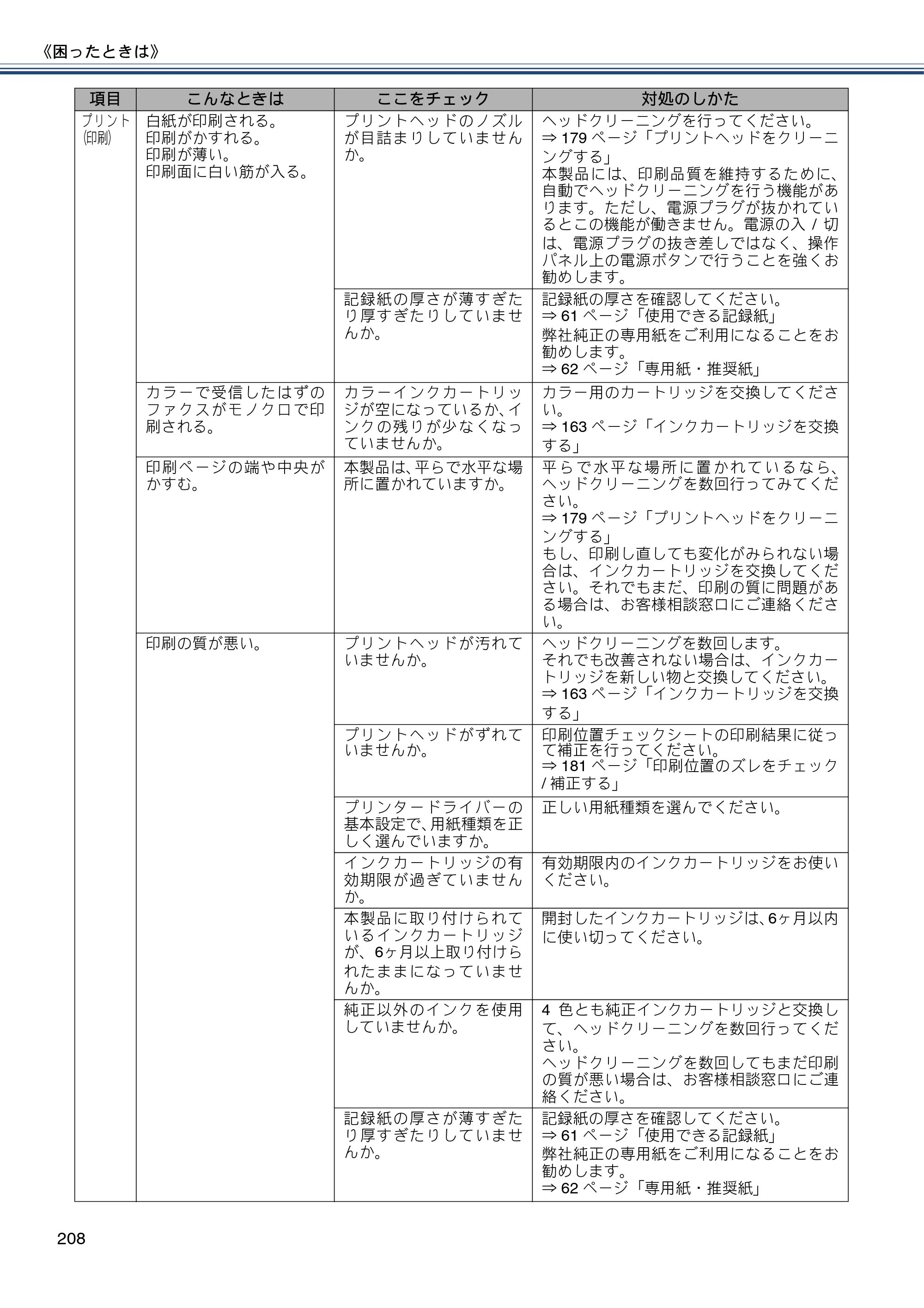 ブラザー MFC-J980DN / MFC-J980DWN ユーザーズガイド ～基本編～ — 原本ページ — 208ページ