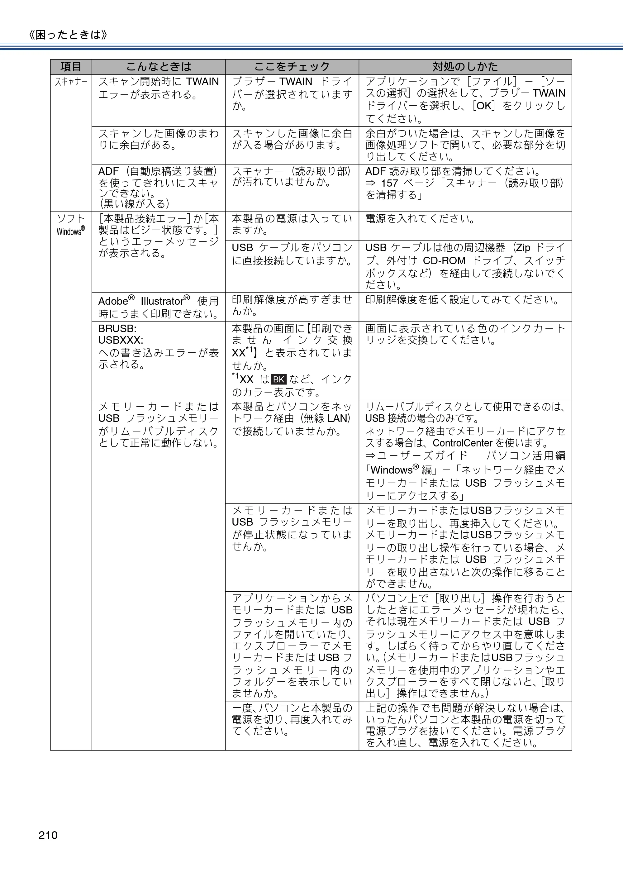 ブラザー MFC-J980DN / MFC-J980DWN ユーザーズガイド ～基本編～ — 原本ページ — 210ページ