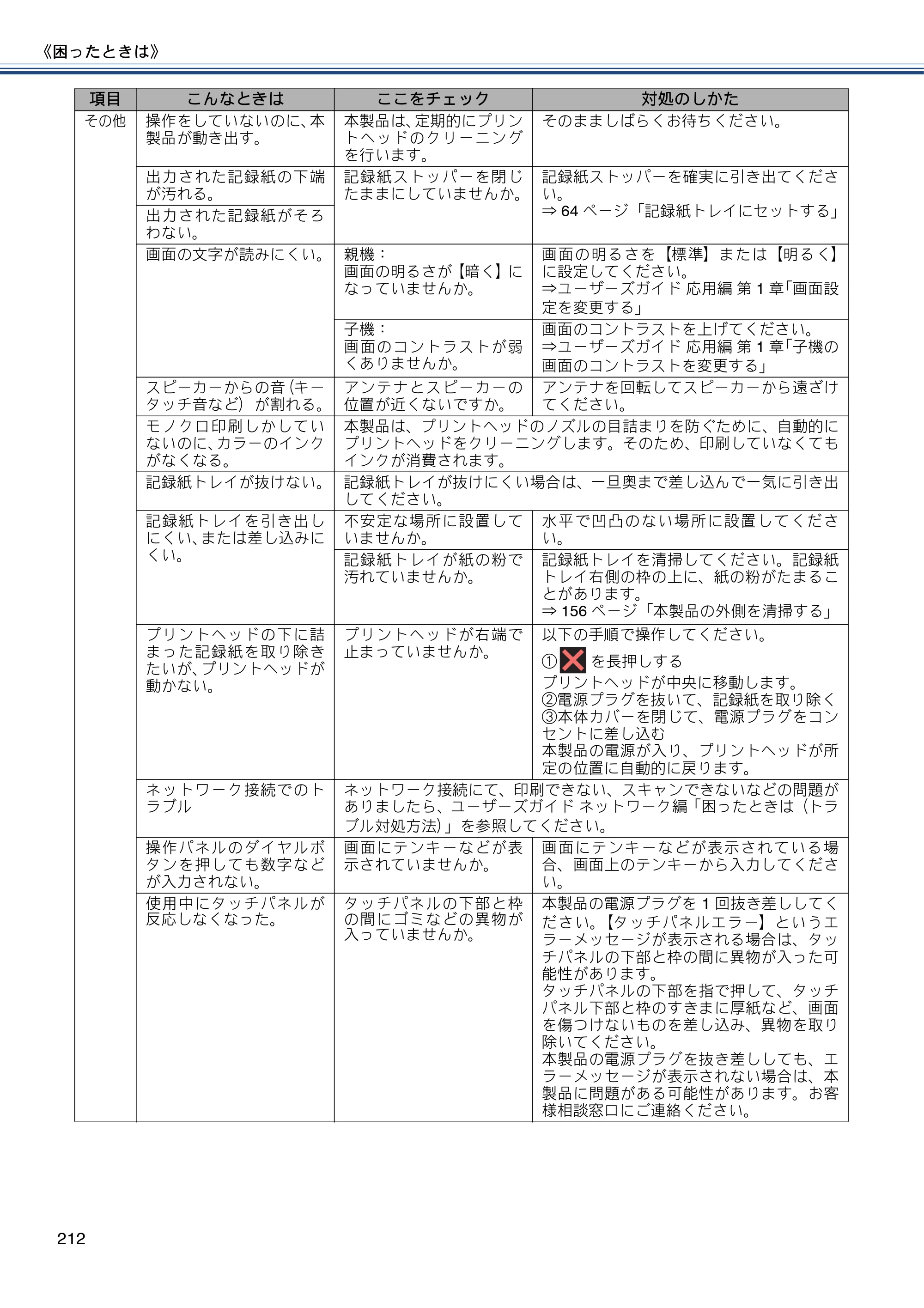 ブラザー MFC-J980DN / MFC-J980DWN ユーザーズガイド ～基本編～ — 原本ページ — 212ページ