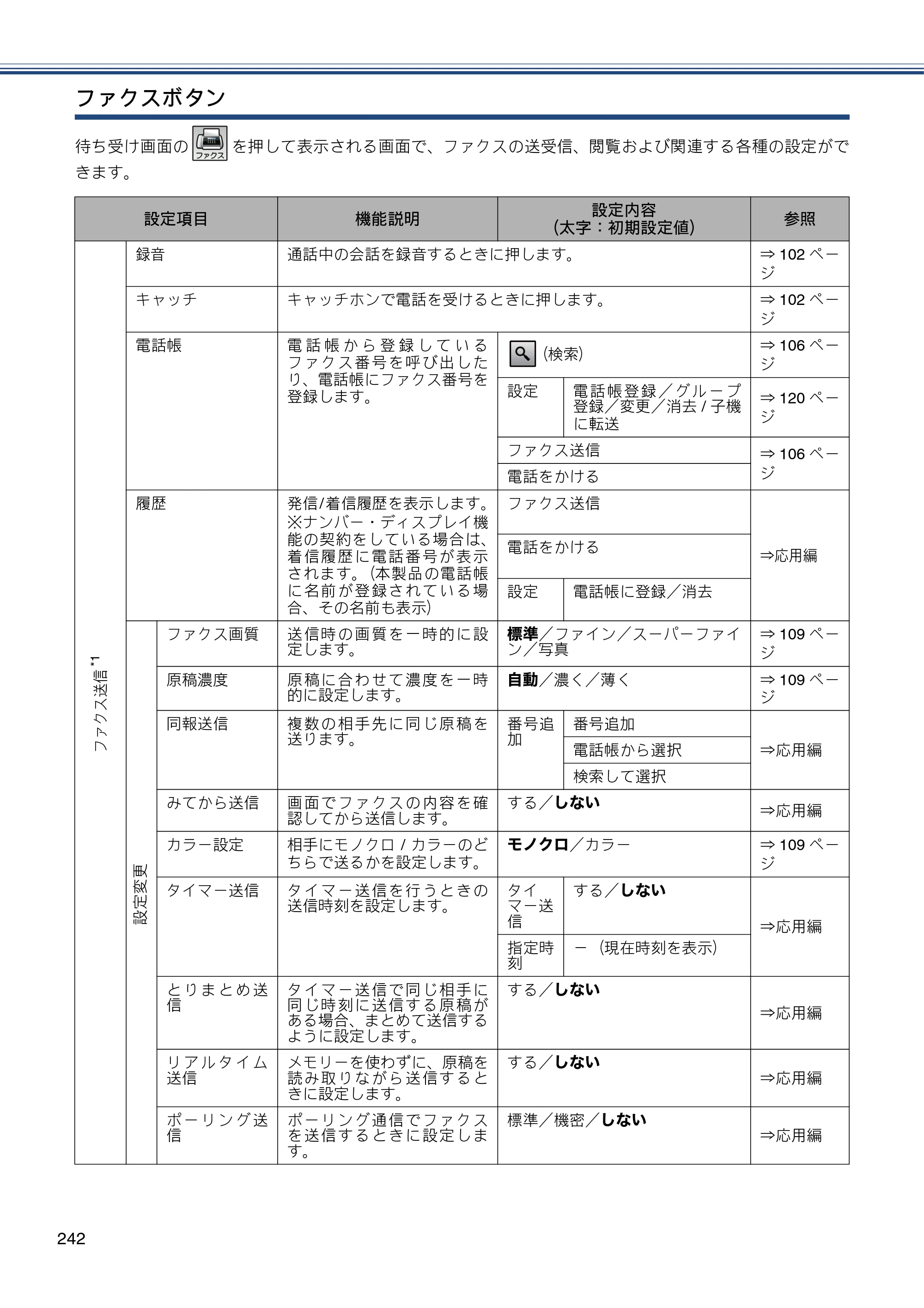 ブラザー MFC-J980DN / MFC-J980DWN ユーザーズガイド ～基本編～ — 原本ページ — 242ページ