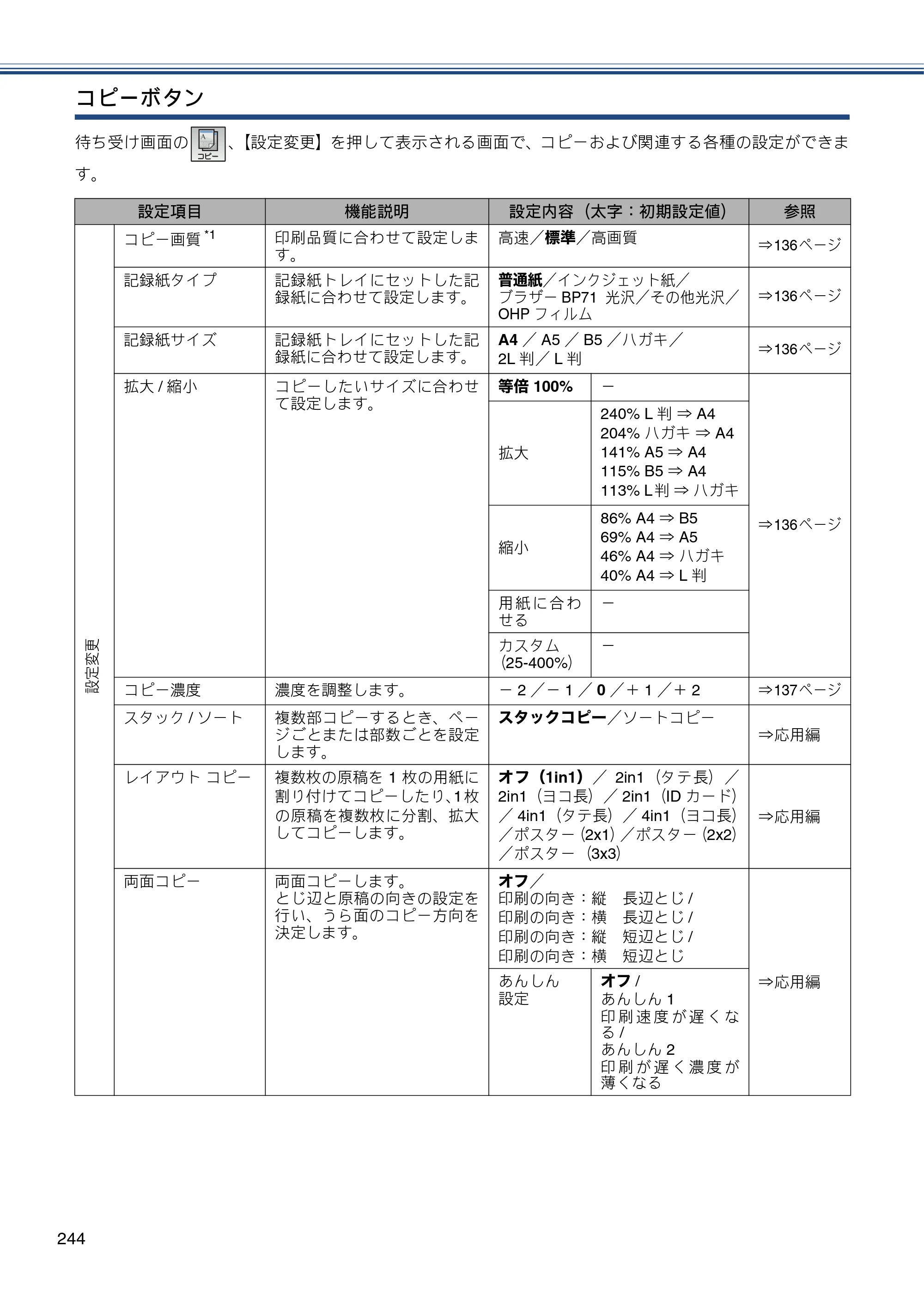 ブラザー MFC-J980DN / MFC-J980DWN ユーザーズガイド ～基本編～ — 原本ページ — 244ページ