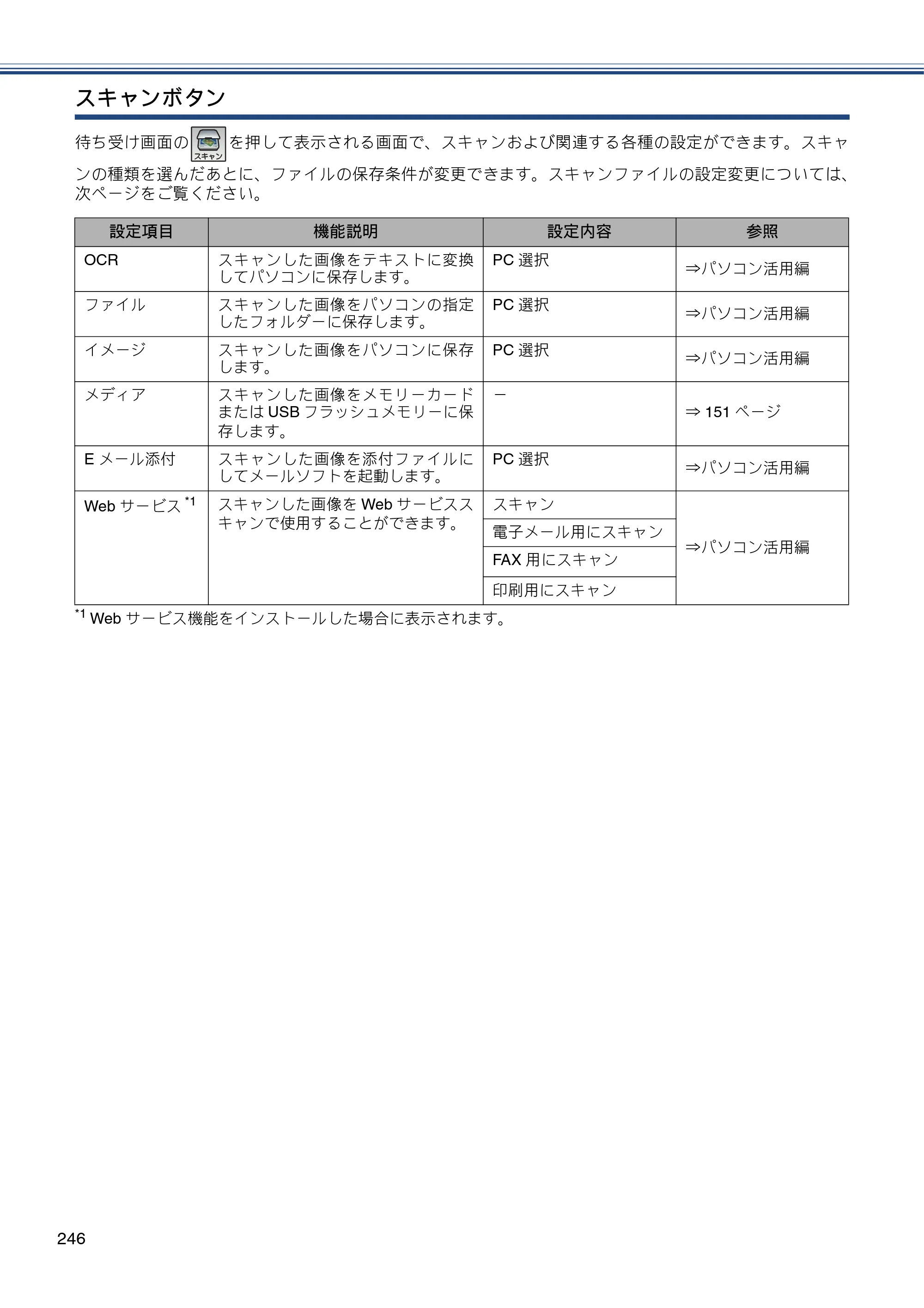 ブラザー MFC-J980DN / MFC-J980DWN ユーザーズガイド ～基本編～ — 原本ページ — 246ページ