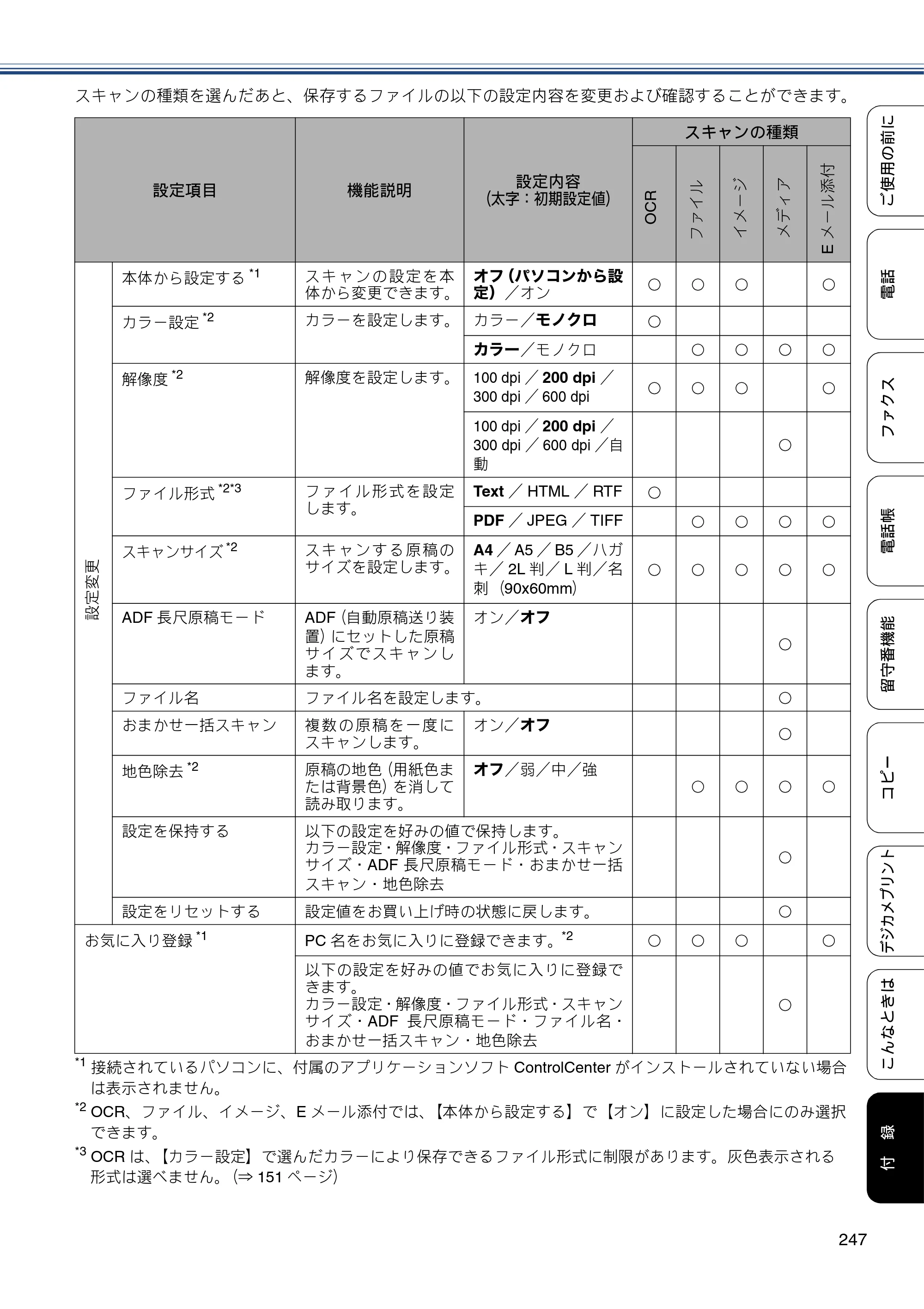 ブラザー MFC-J980DN / MFC-J980DWN ユーザーズガイド ～基本編～ — 原本ページ — 247ページ